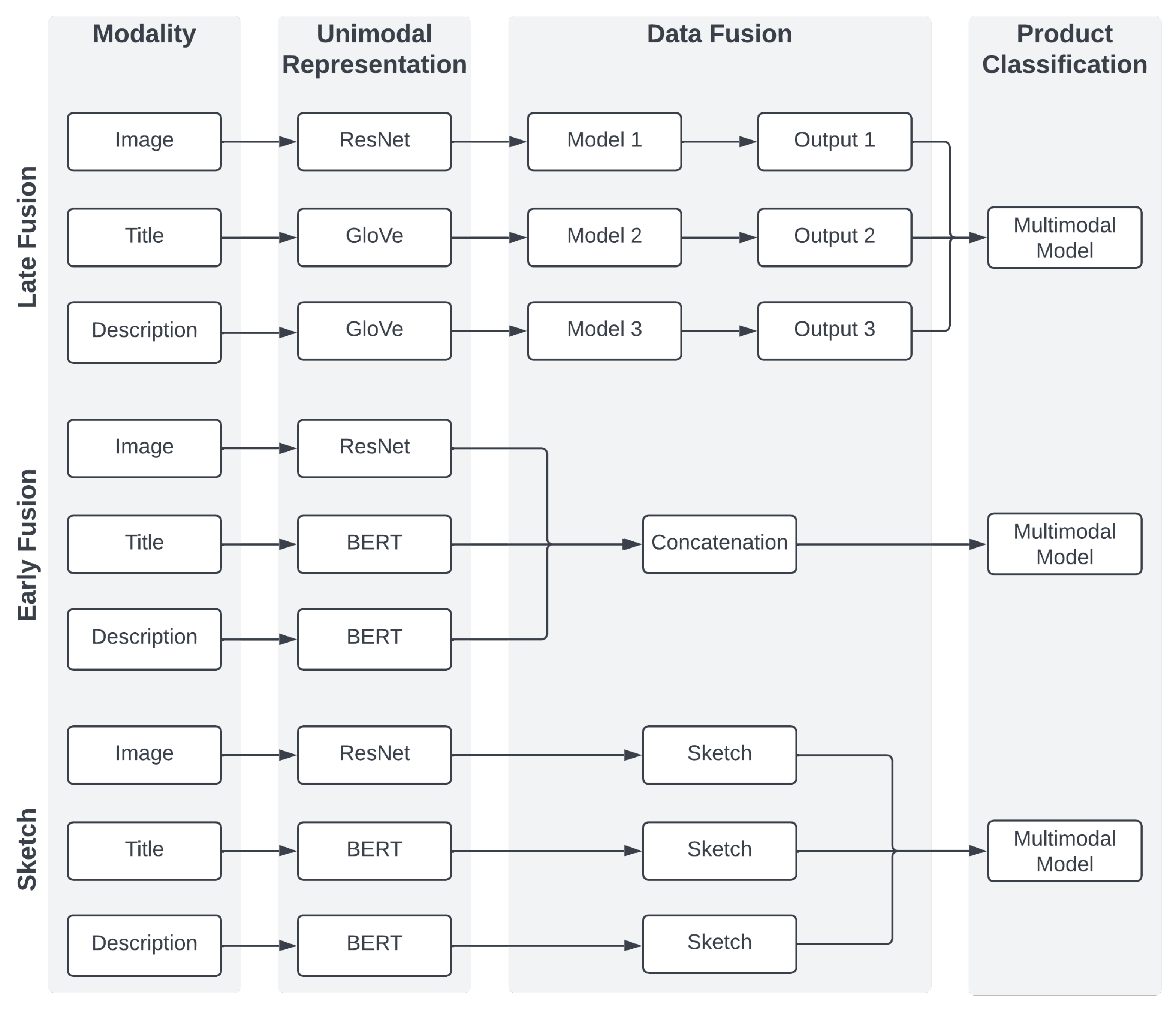 Sensors 23 02381 g002