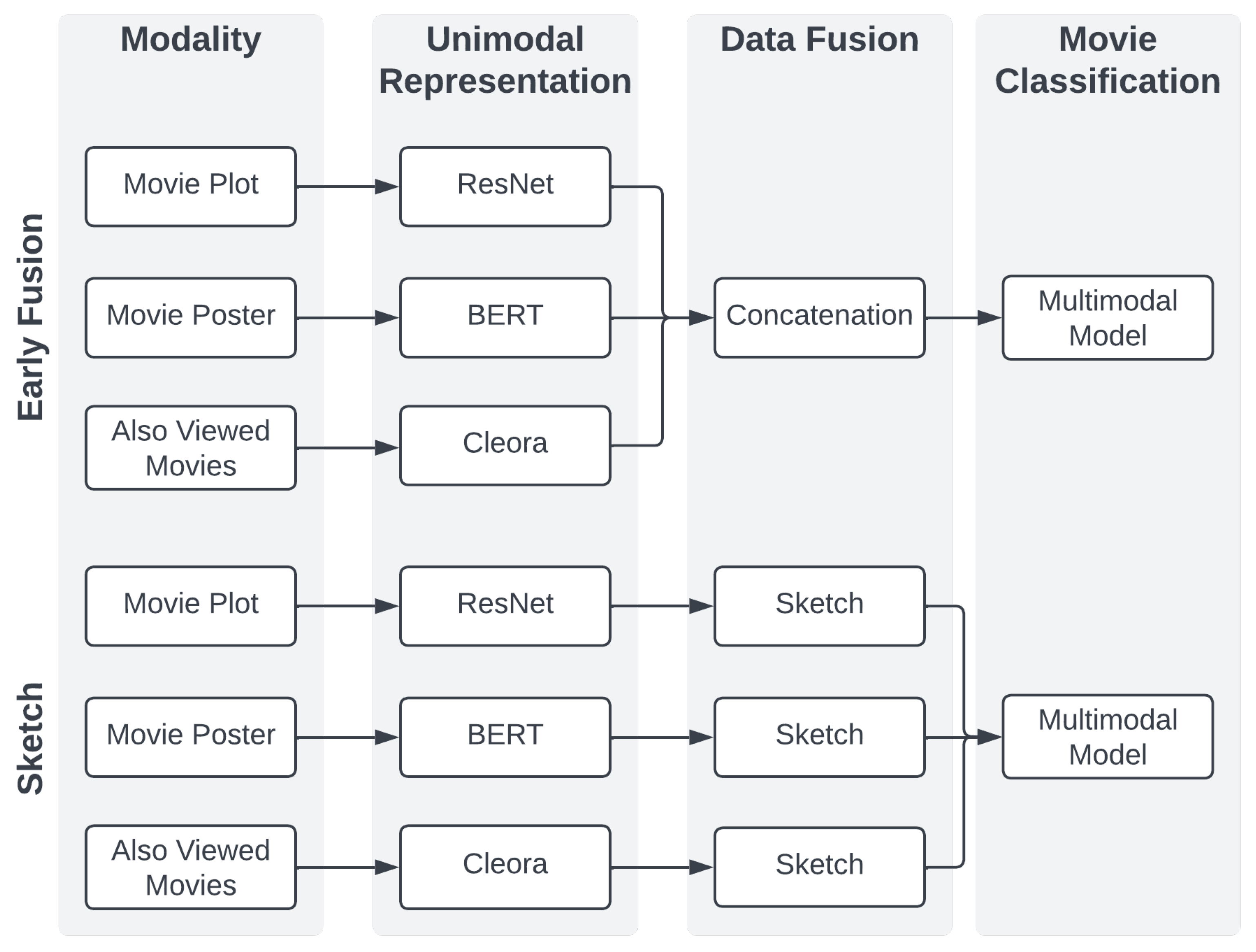 Sensors 23 02381 g003