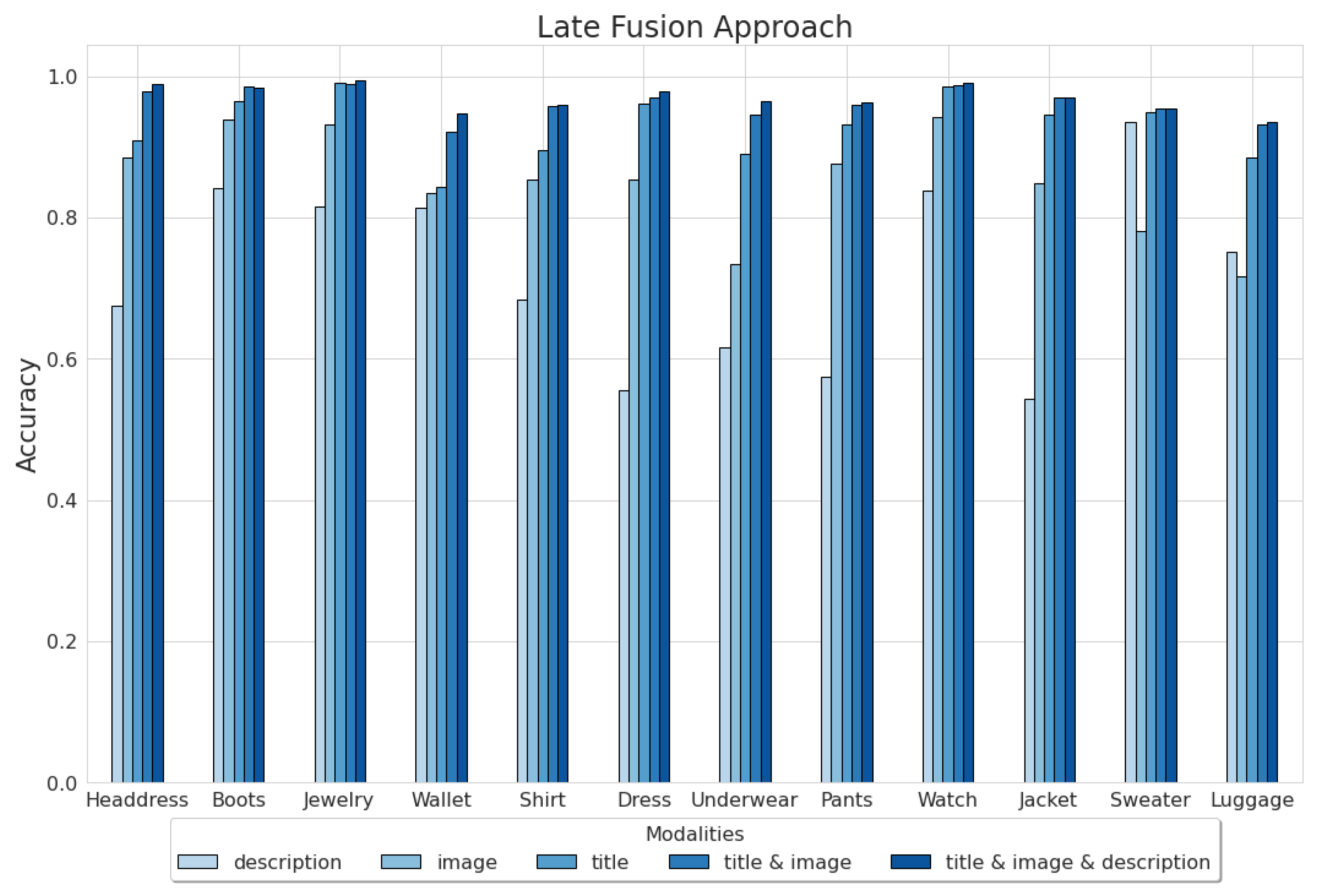 Sensors 23 02381 g005