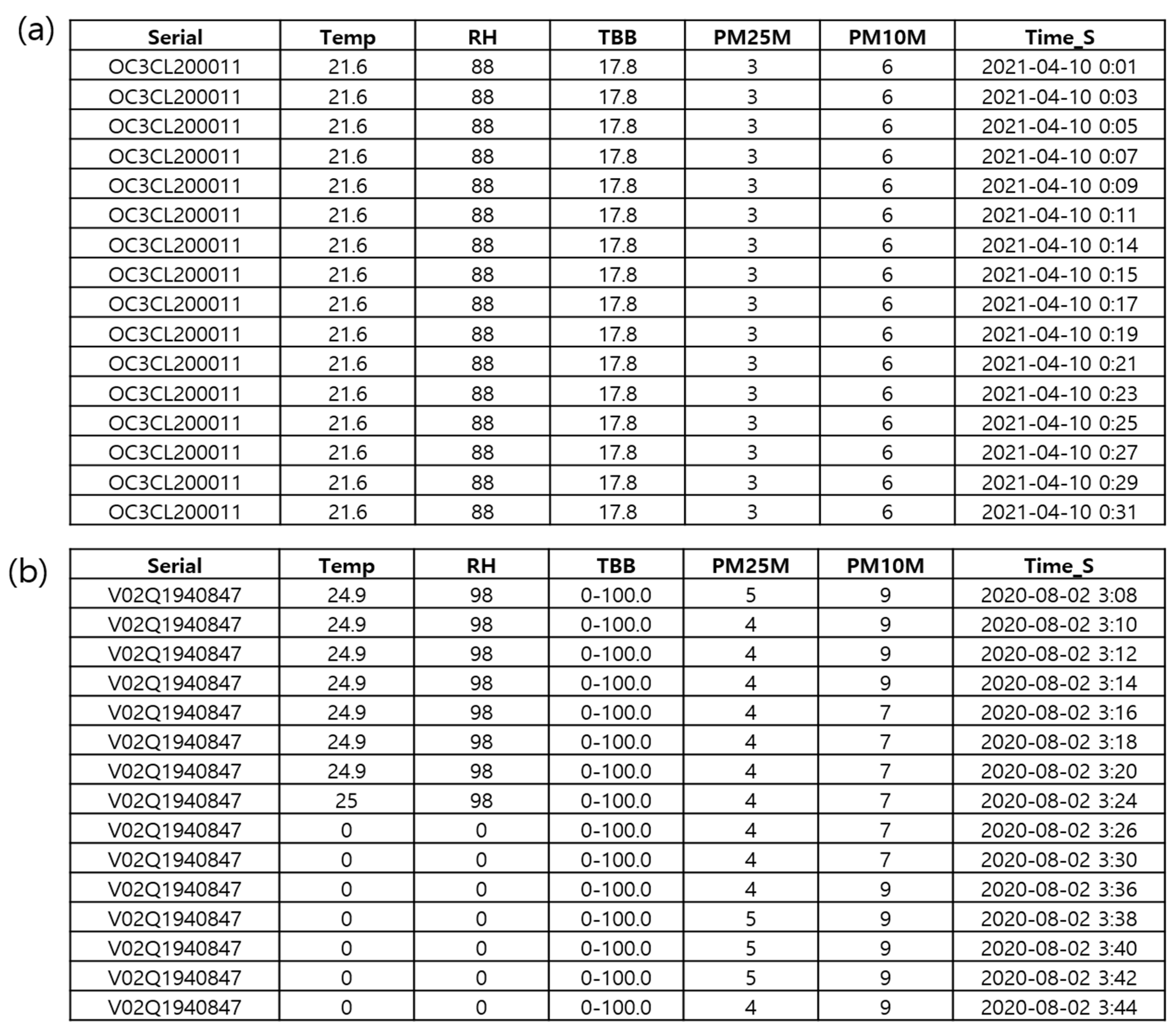 Sensors 23 02384 g011 Sensors 23 02384 g011