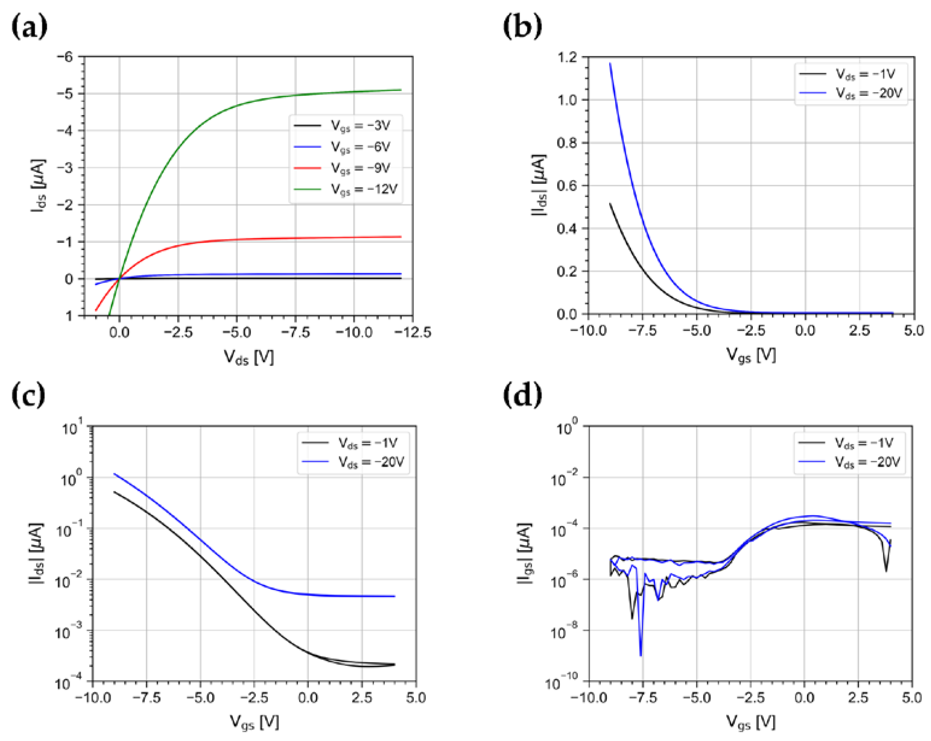 Sensors 23 02386 g002