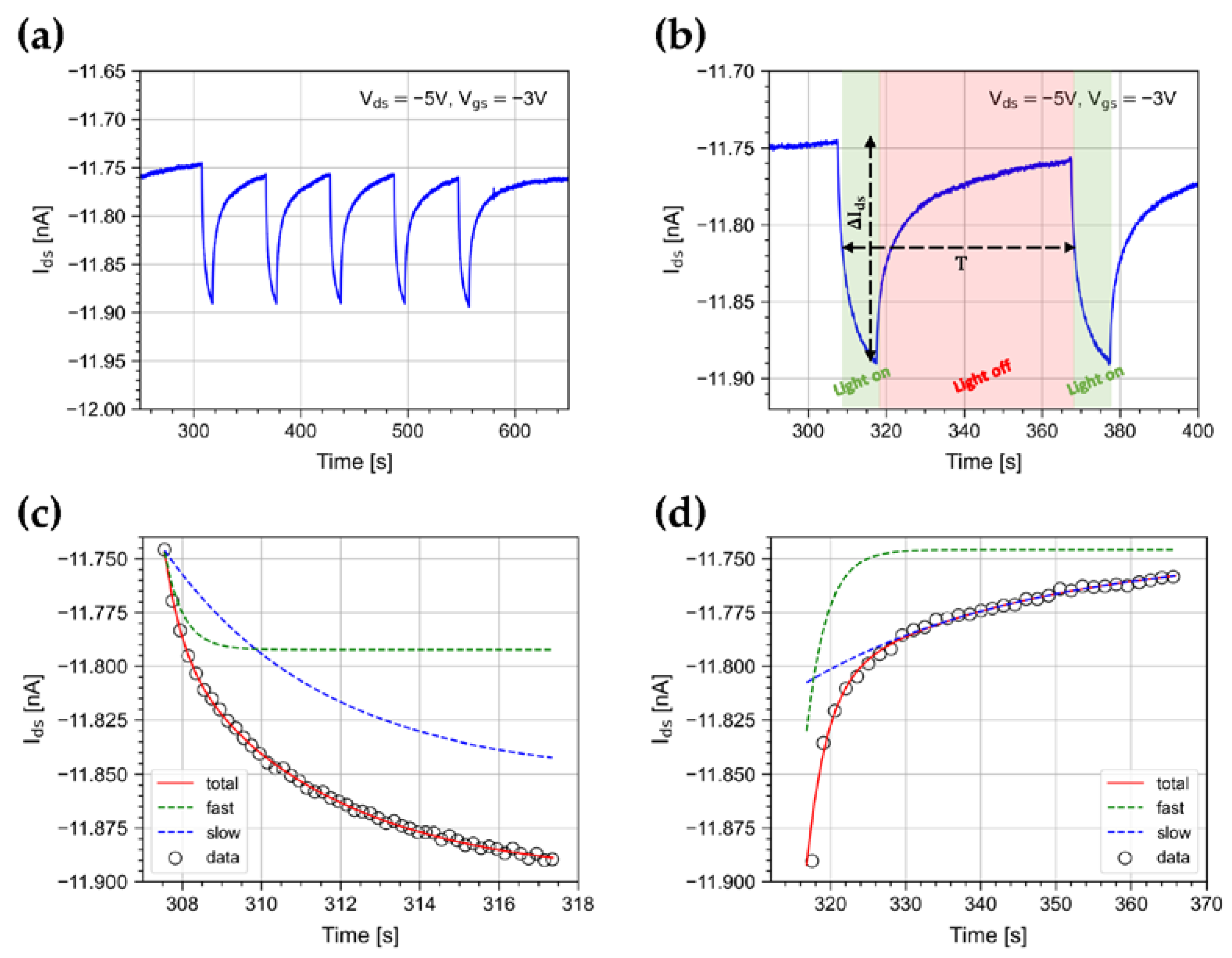 Sensors 23 02386 g003