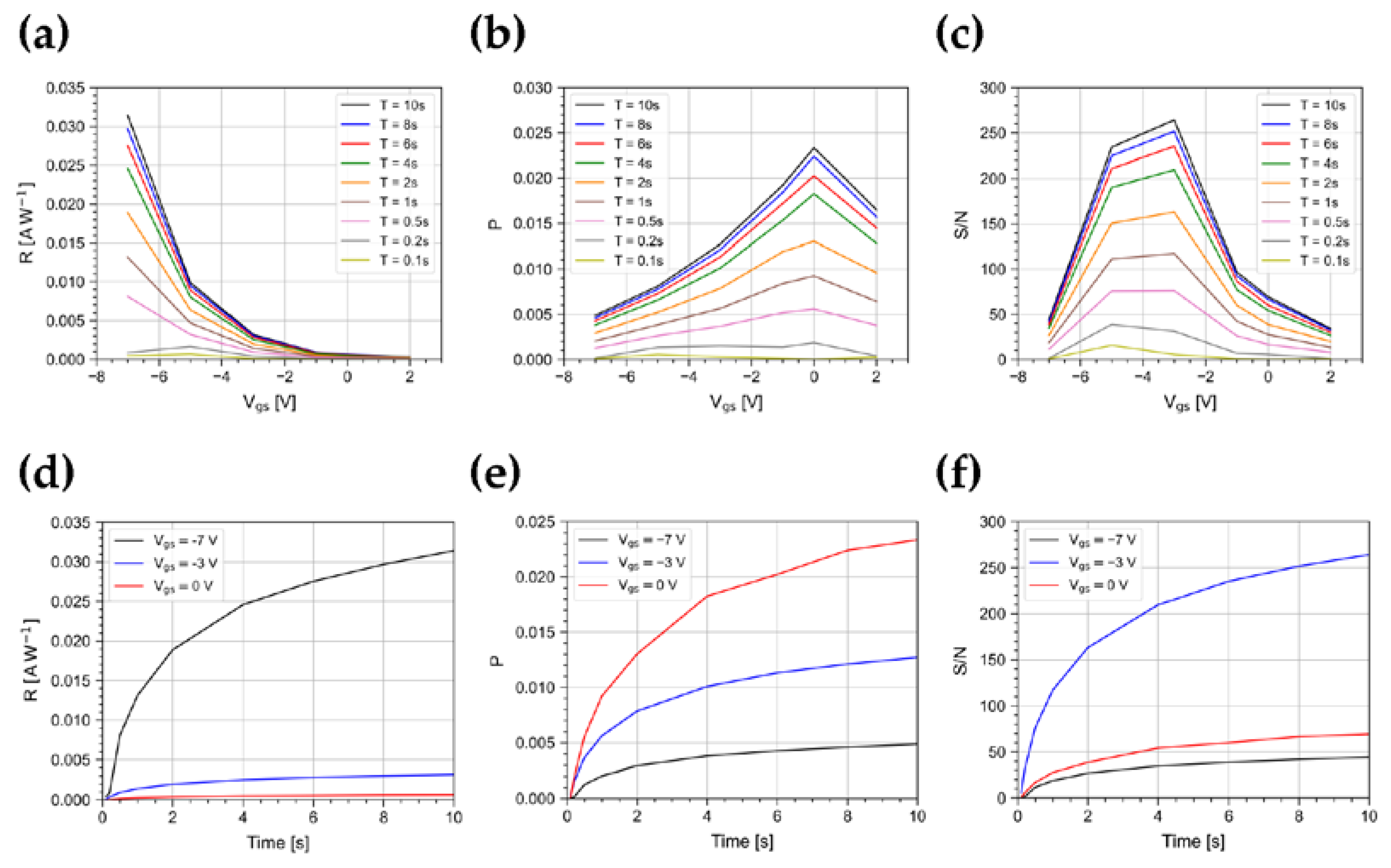 Sensors 23 02386 g004