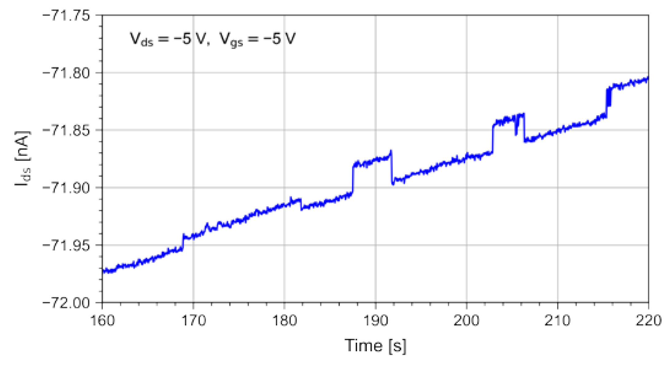 Sensors 23 02386 g006