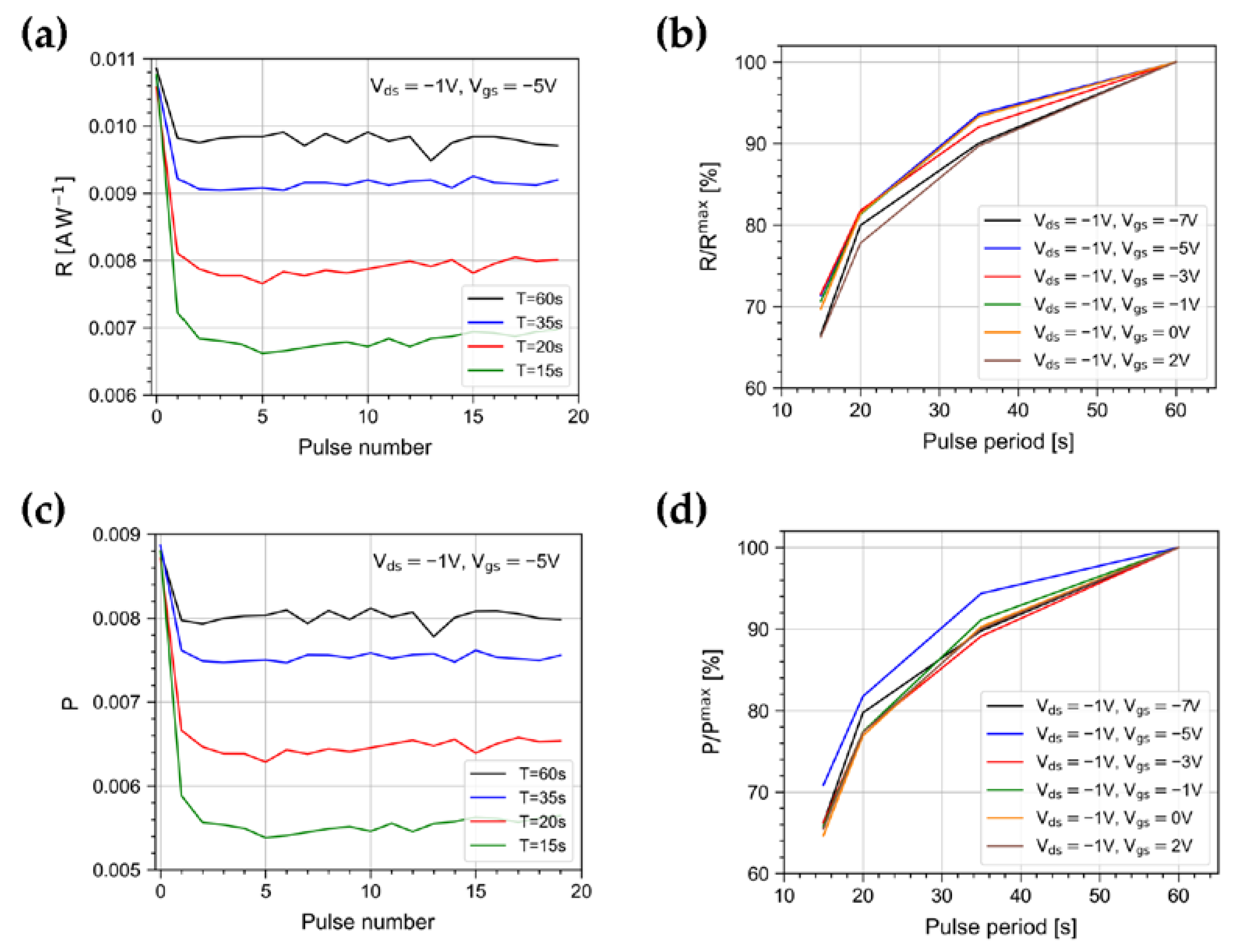 Sensors 23 02386 g008