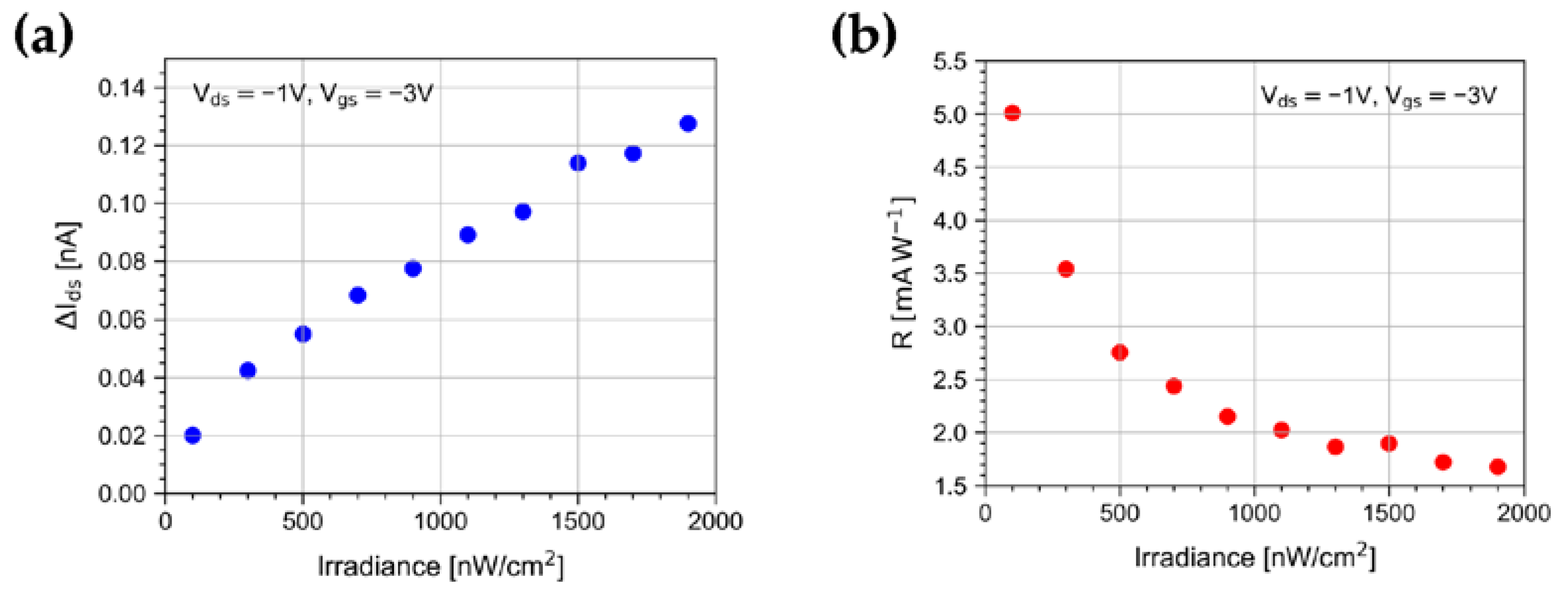 Sensors 23 02386 g009