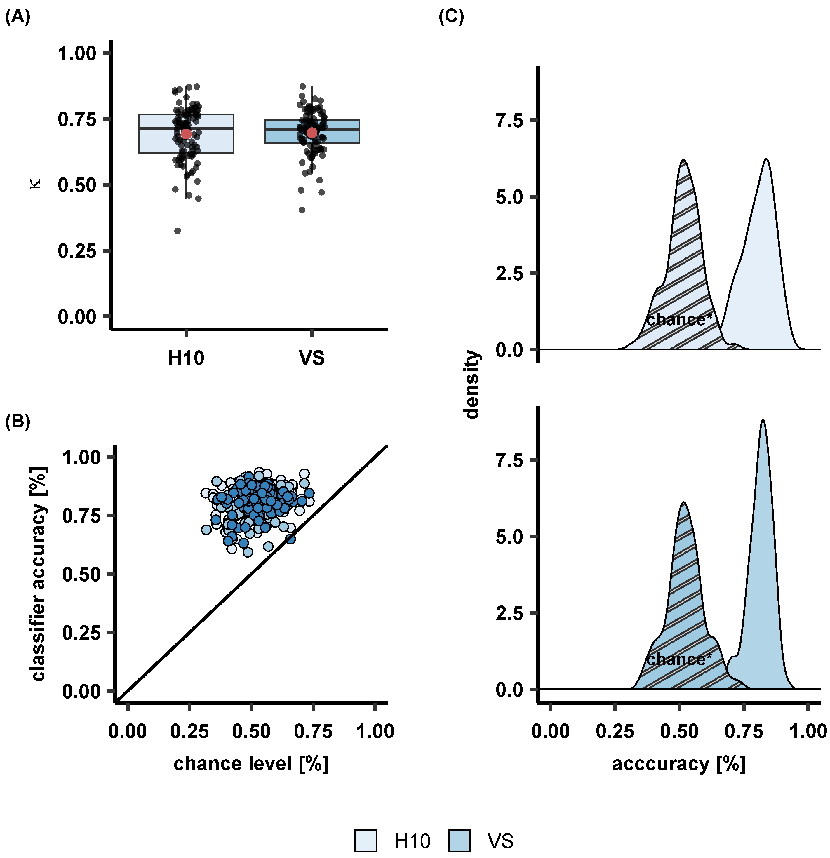 Sensors 23 02390 g003