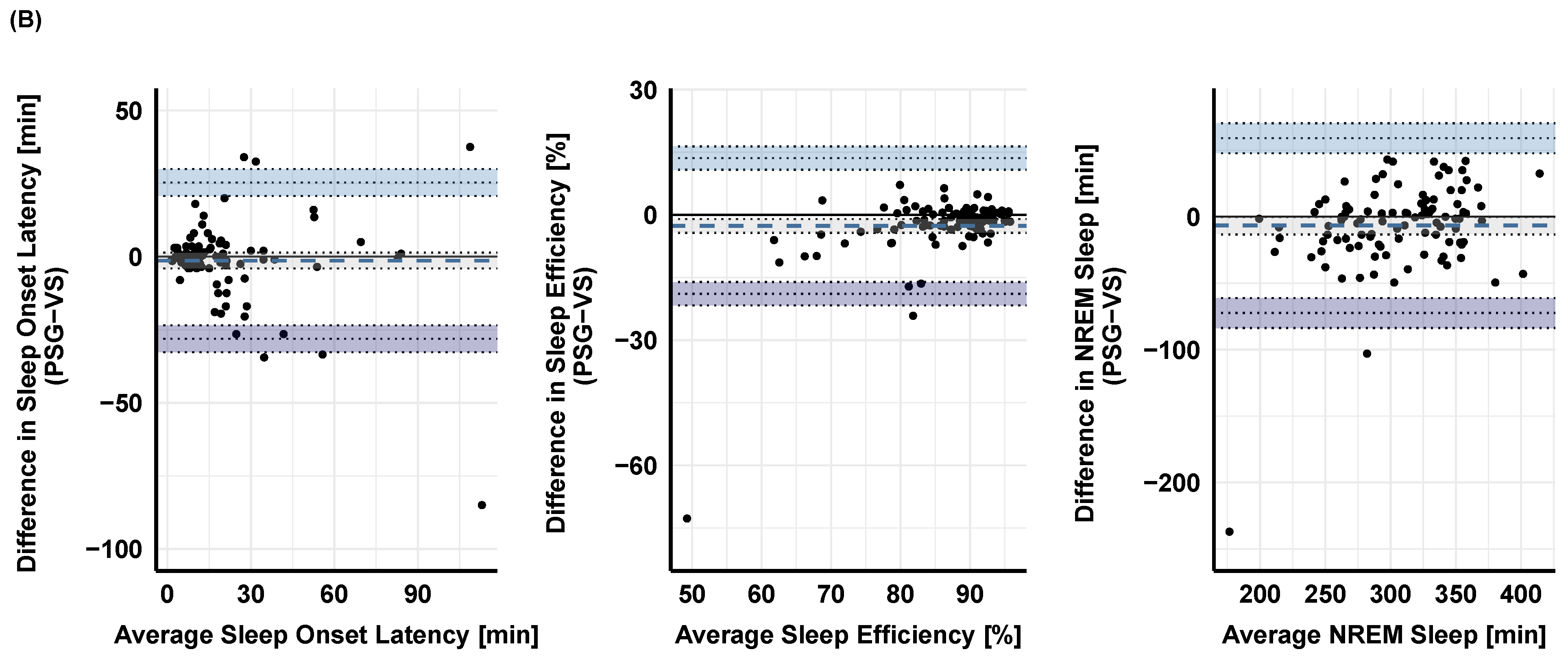 Sensors 23 02390 g004b
