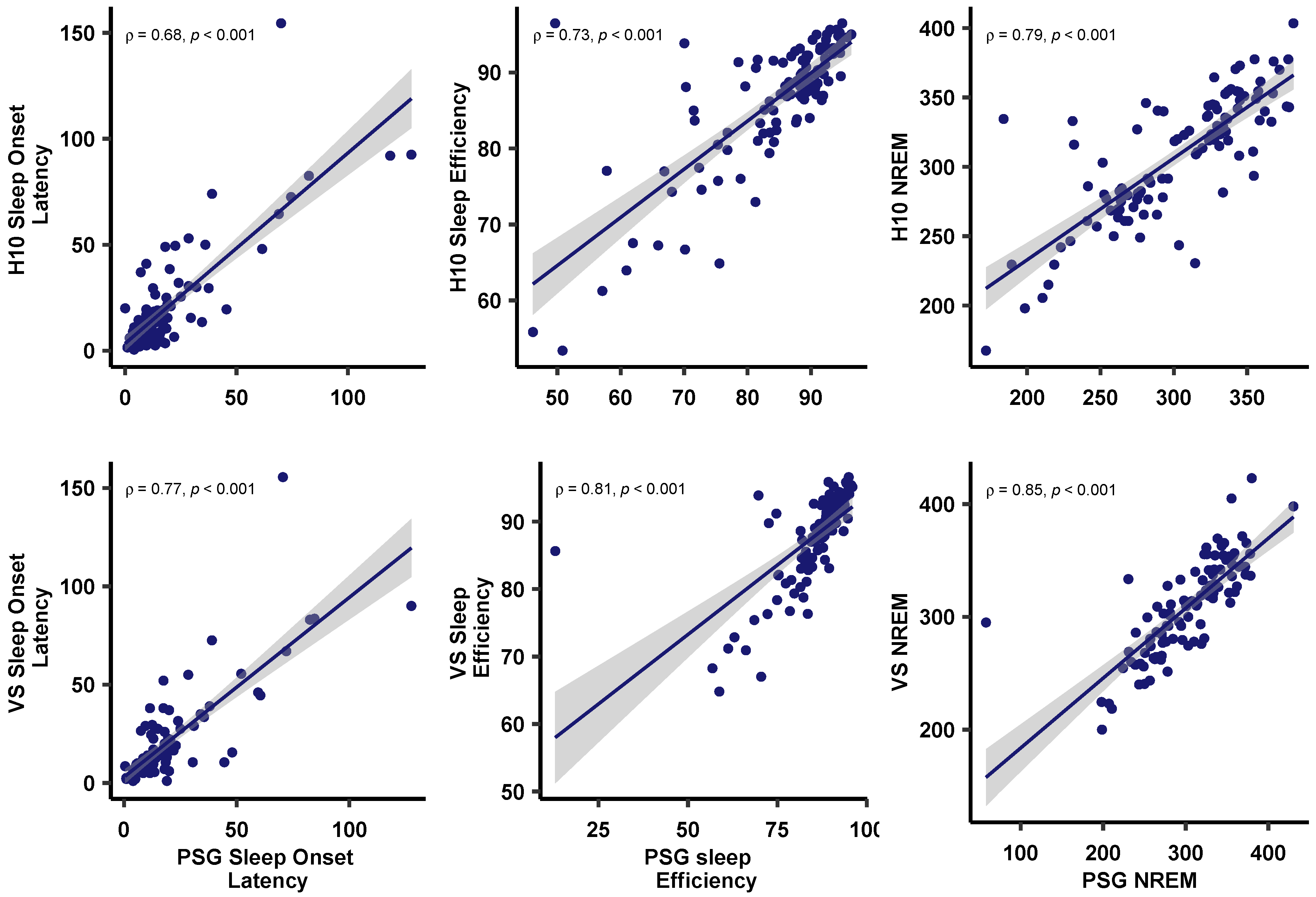 Sensors 23 02390 g005