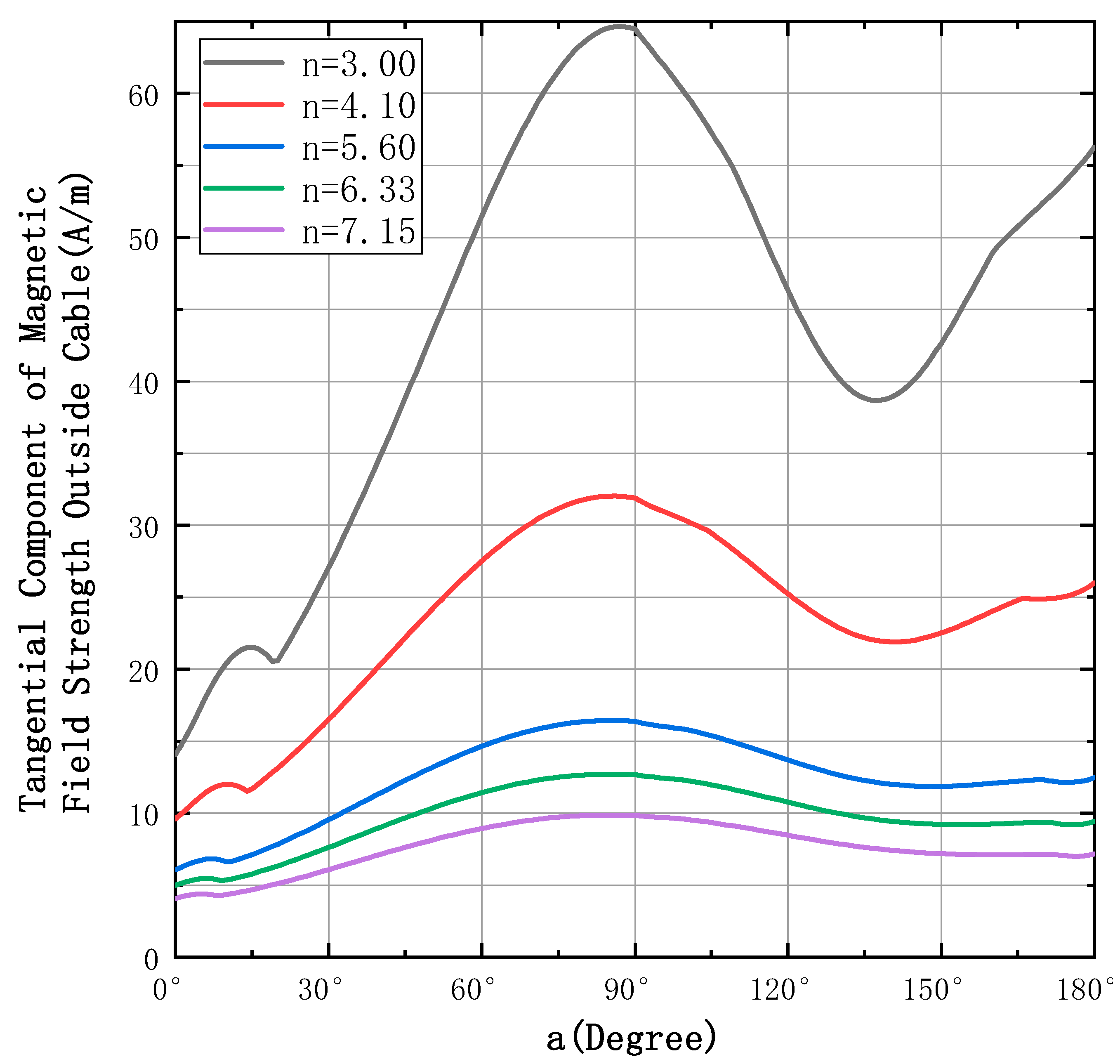 Sensors 23 02391 g003