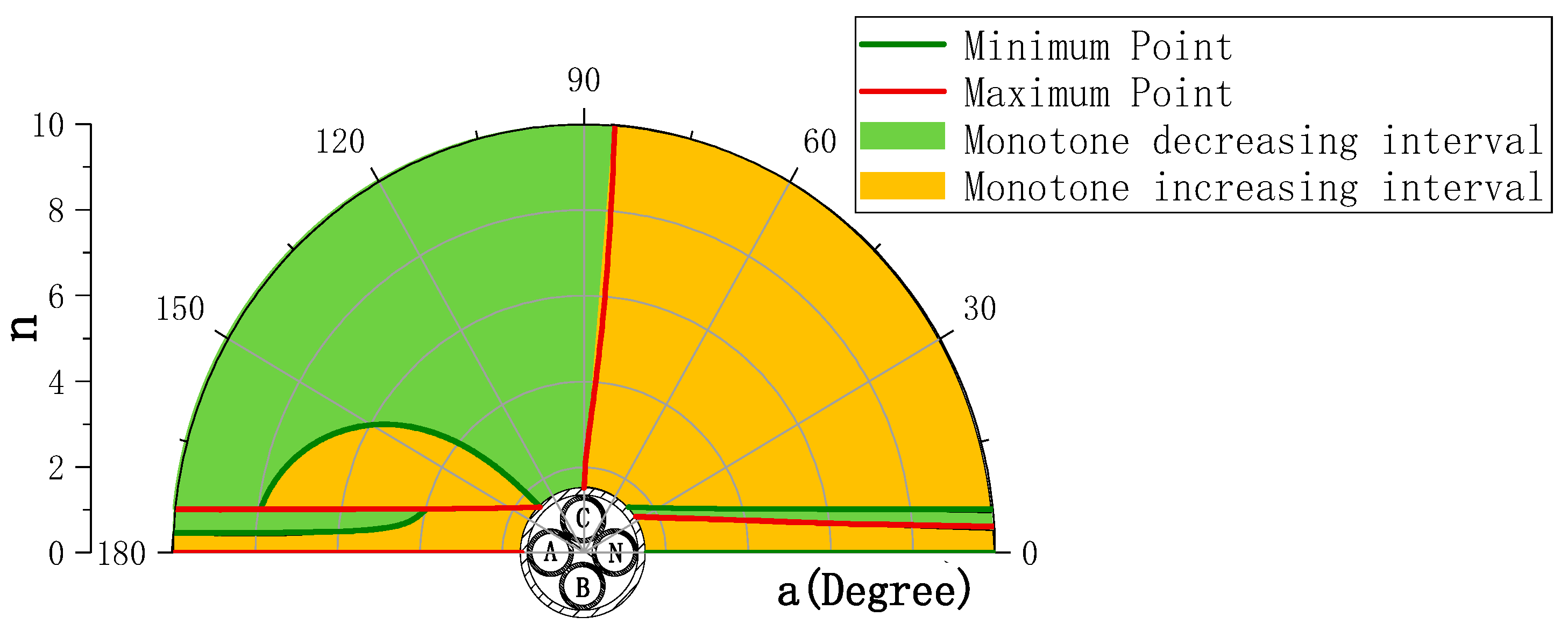 Sensors 23 02391 g004