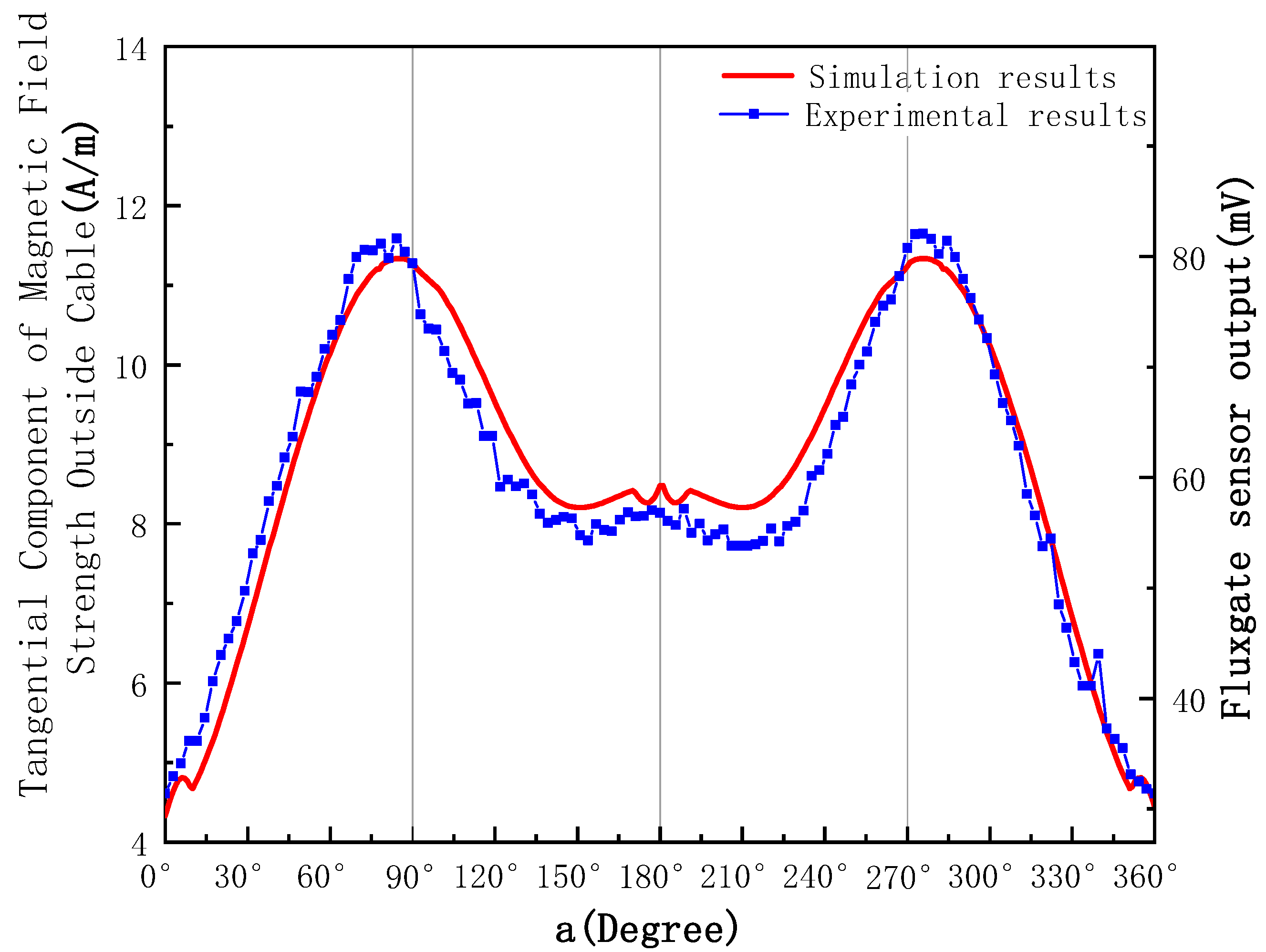 Sensors 23 02391 g010
