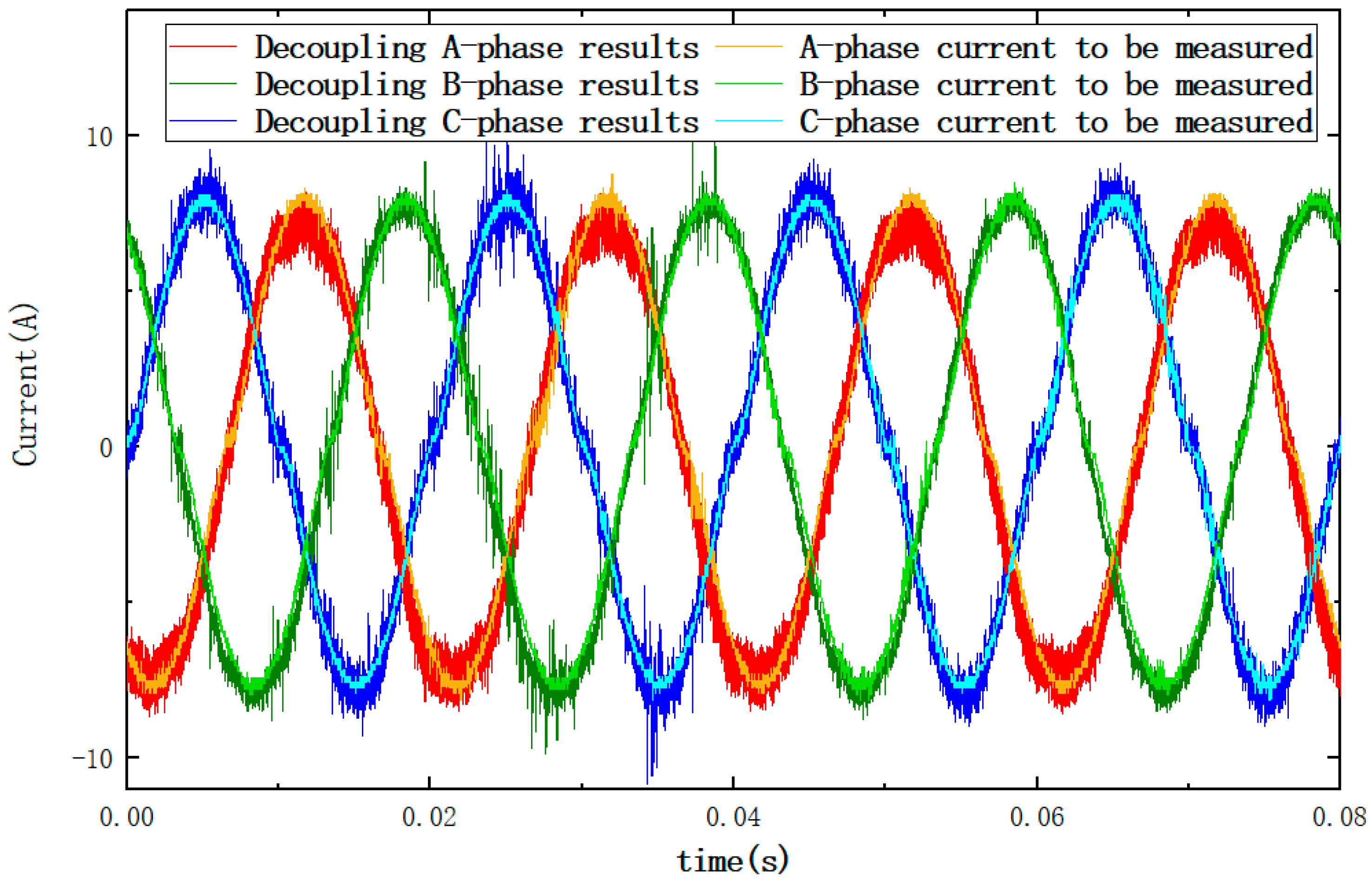 Sensors 23 02391 g011