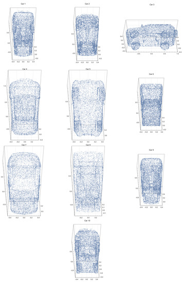 Sensors 23 02398 g0a2