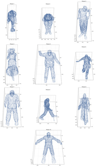 Sensors 23 02398 g0a4