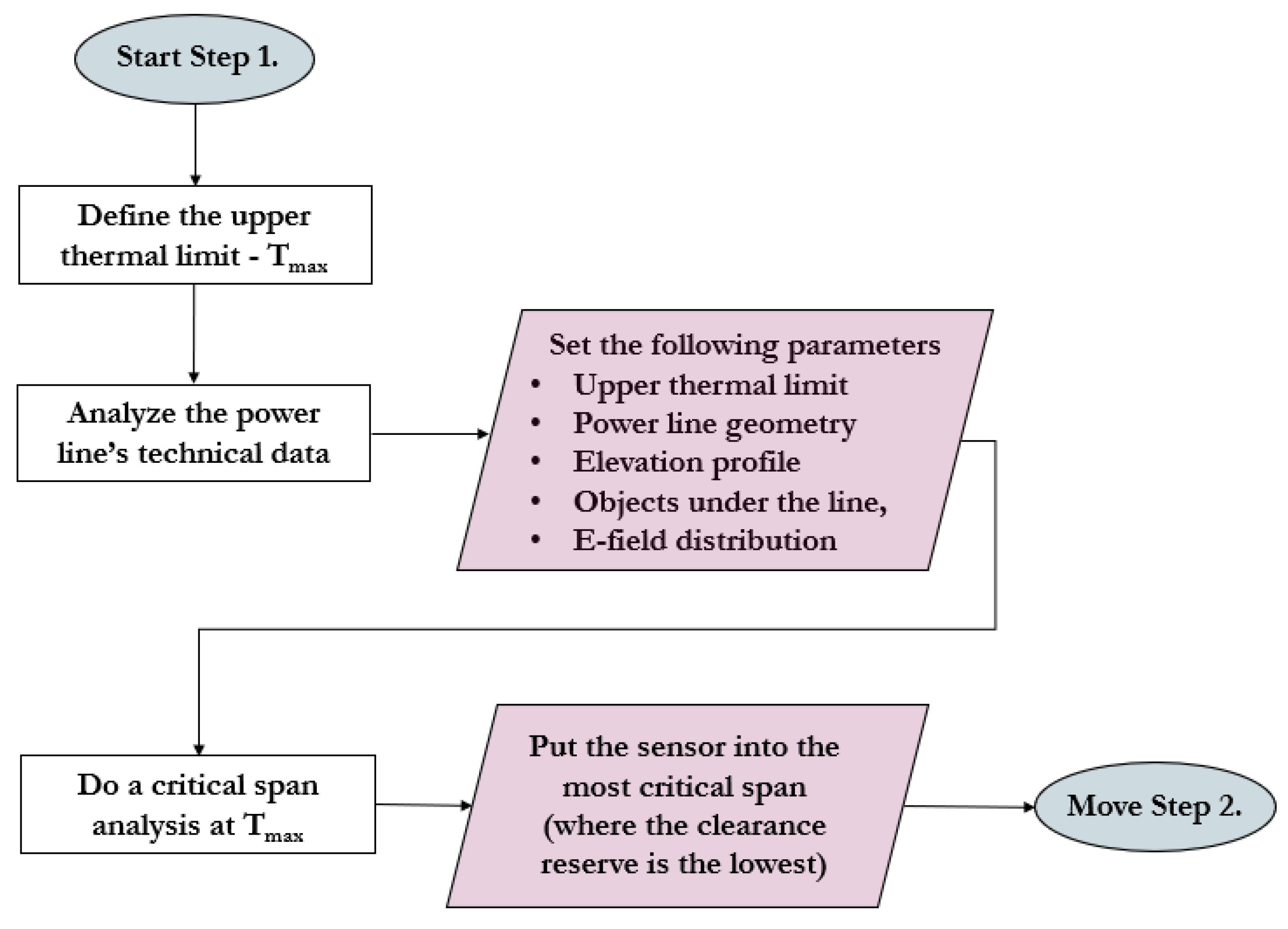 Sensors 23 02400 g002
