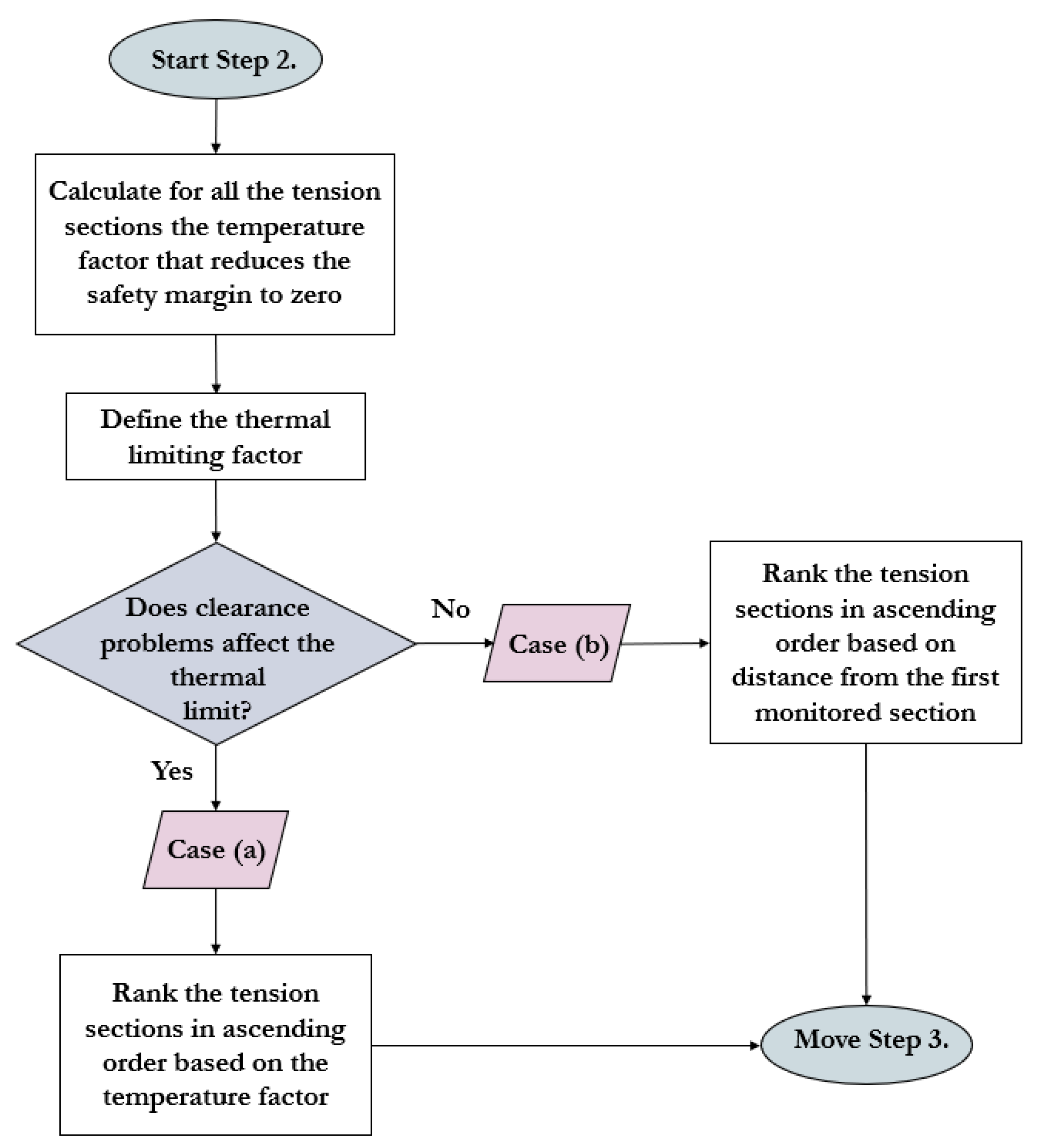 Sensors 23 02400 g003