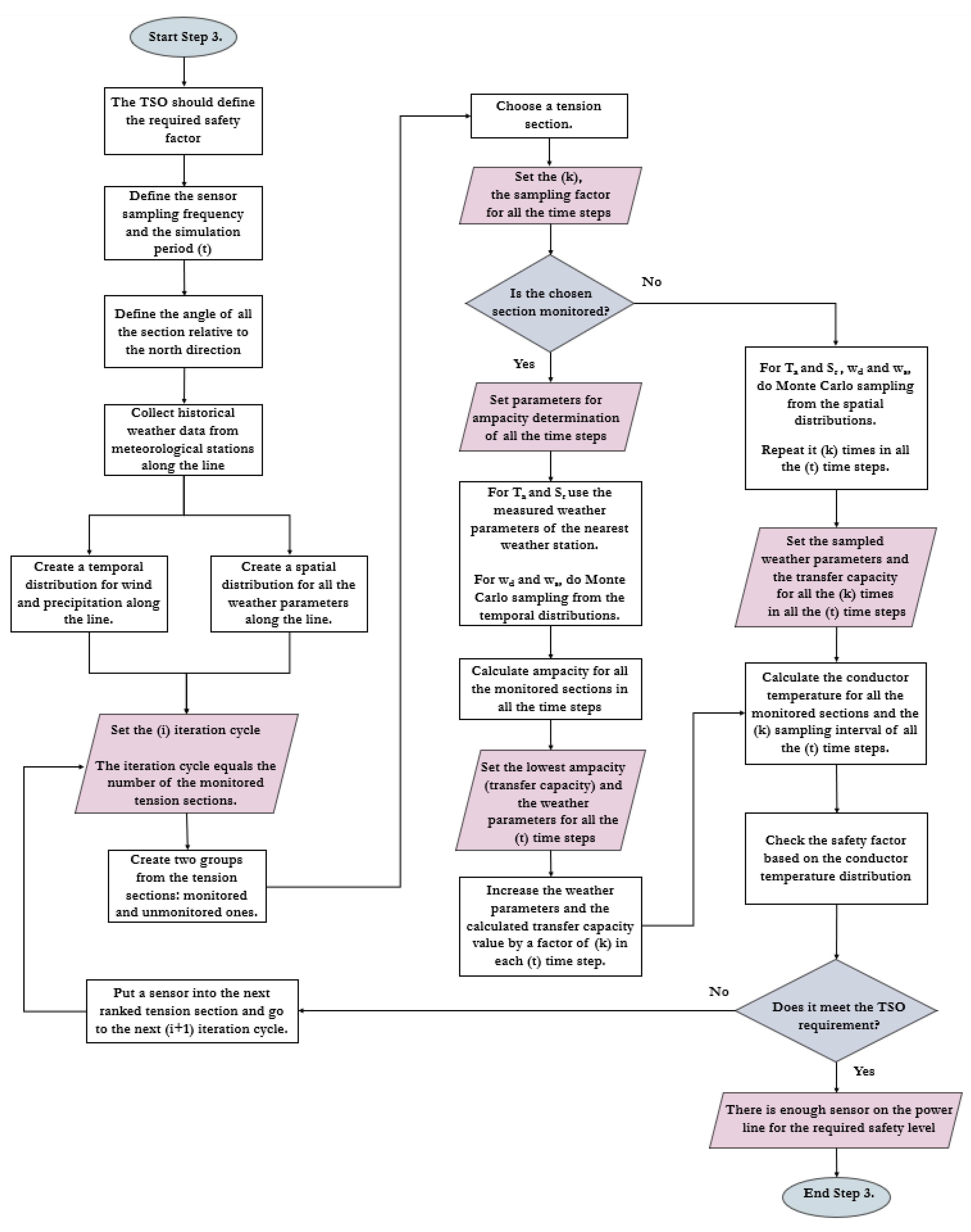 Sensors 23 02400 g004