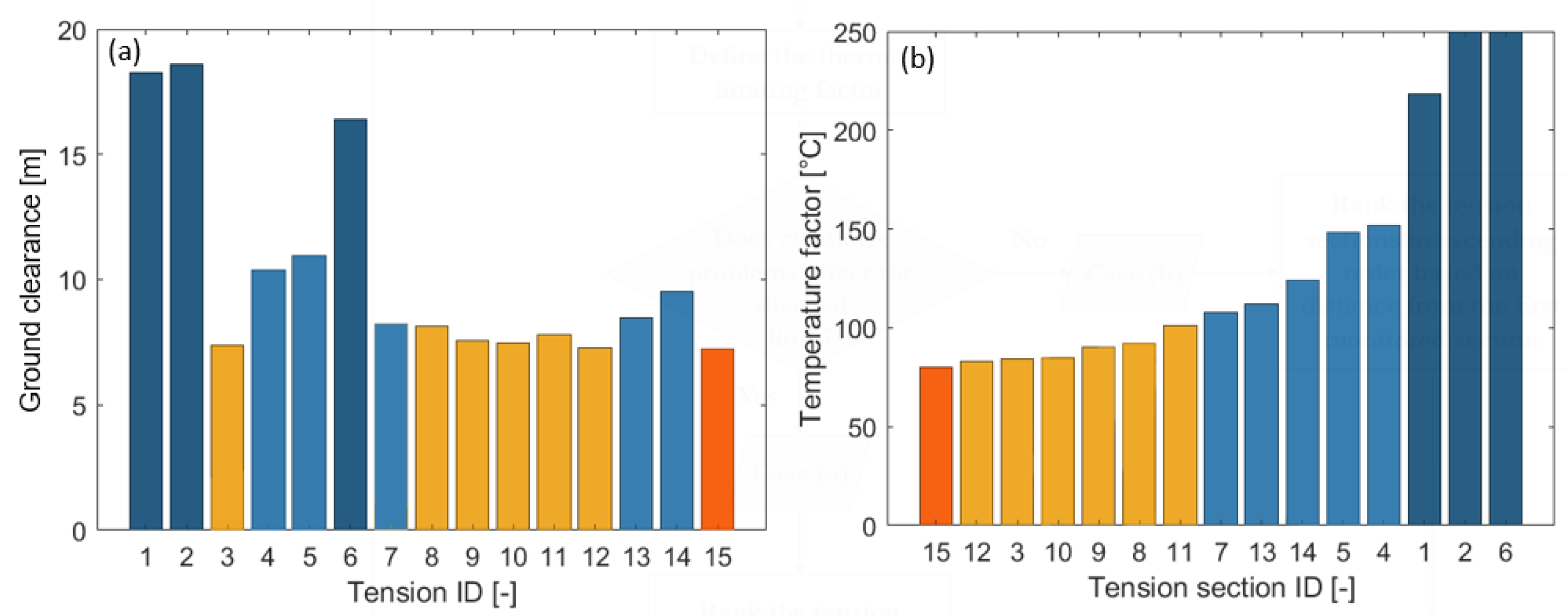 Sensors 23 02400 g006