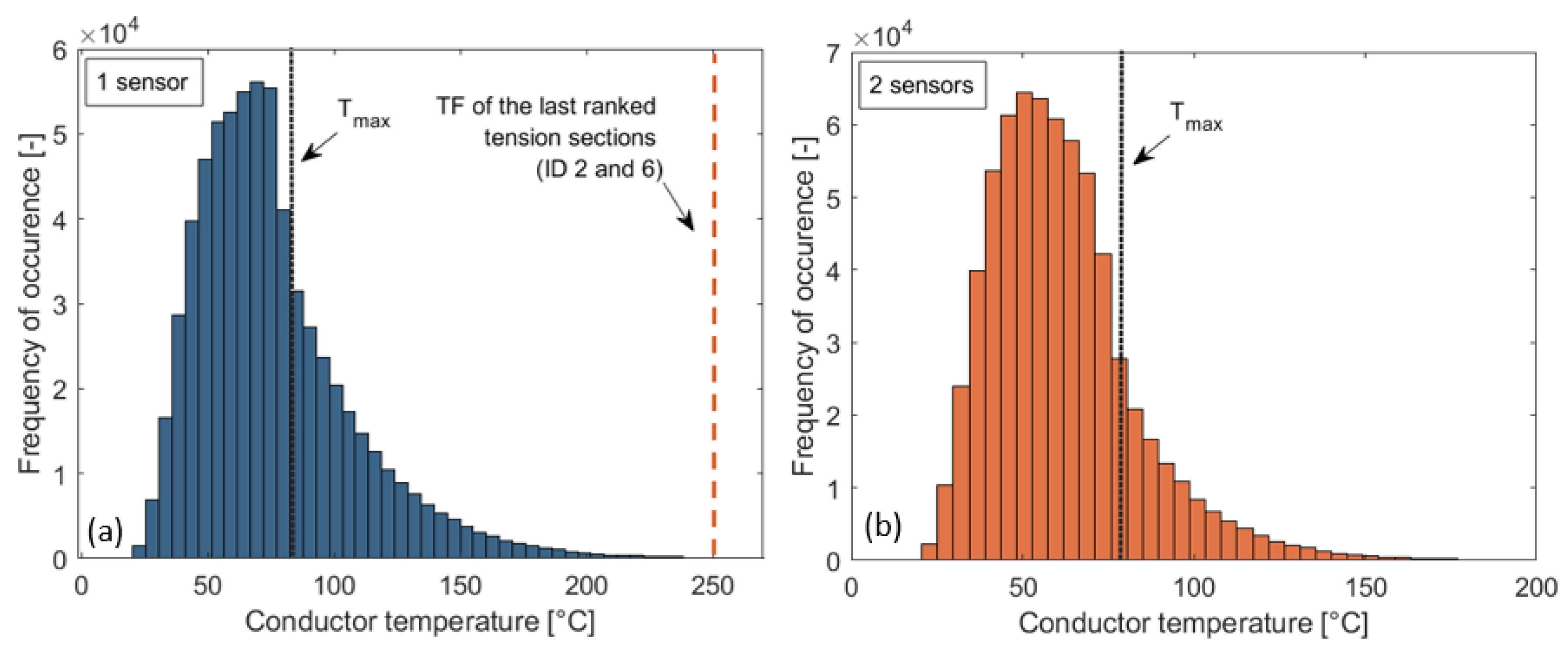 Sensors 23 02400 g007