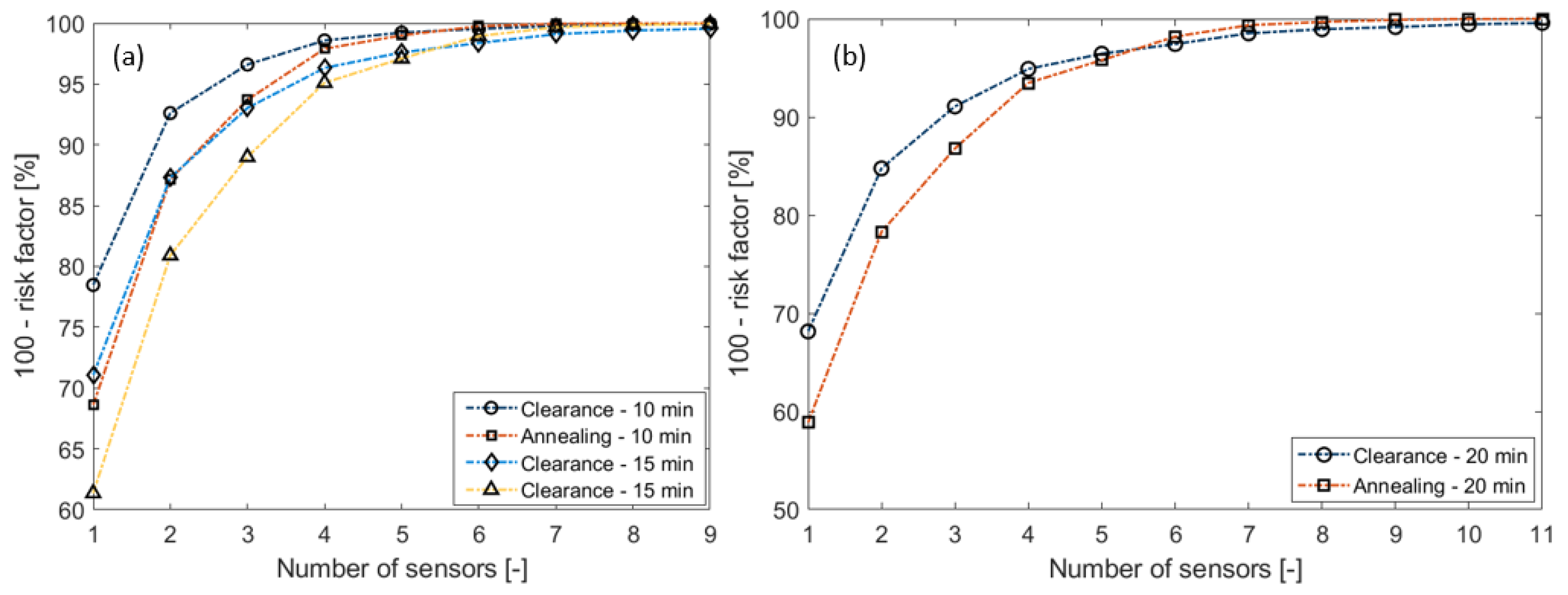 Sensors 23 02400 g008