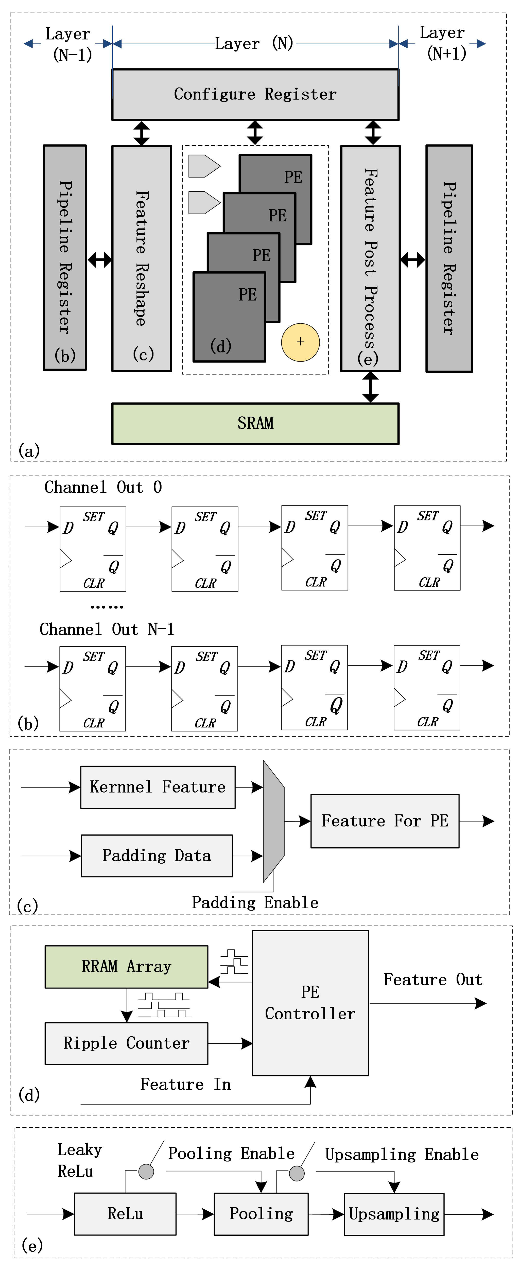 Sensors 23 02401 g003