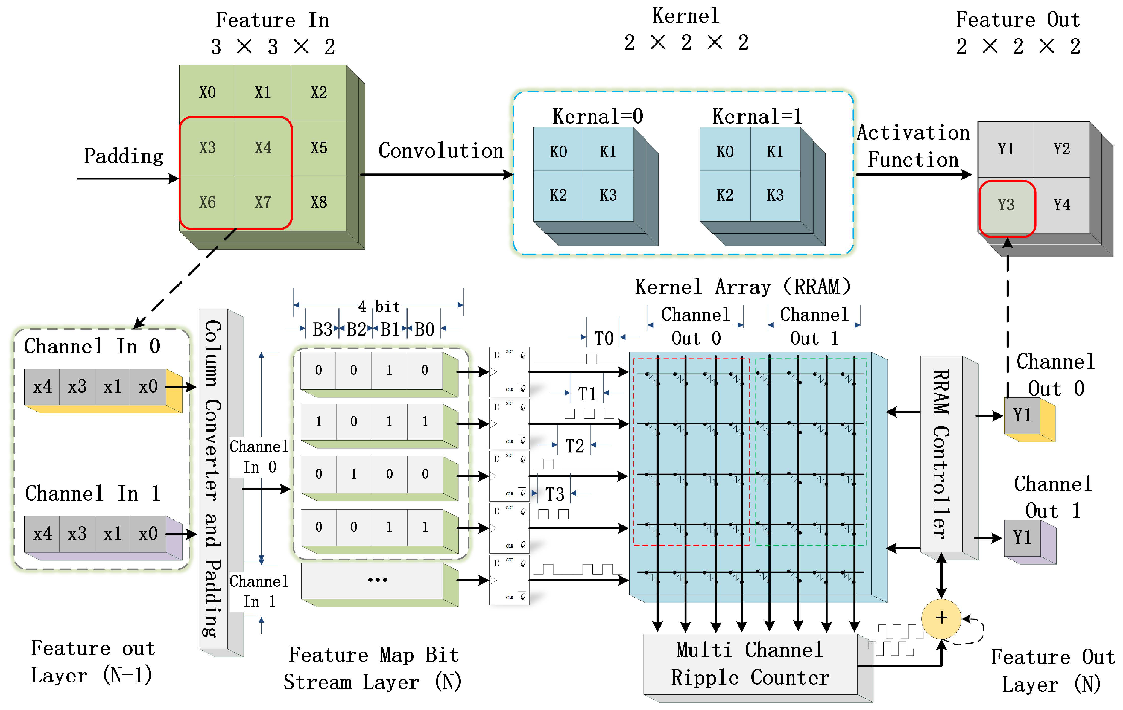 Sensors 23 02401 g005