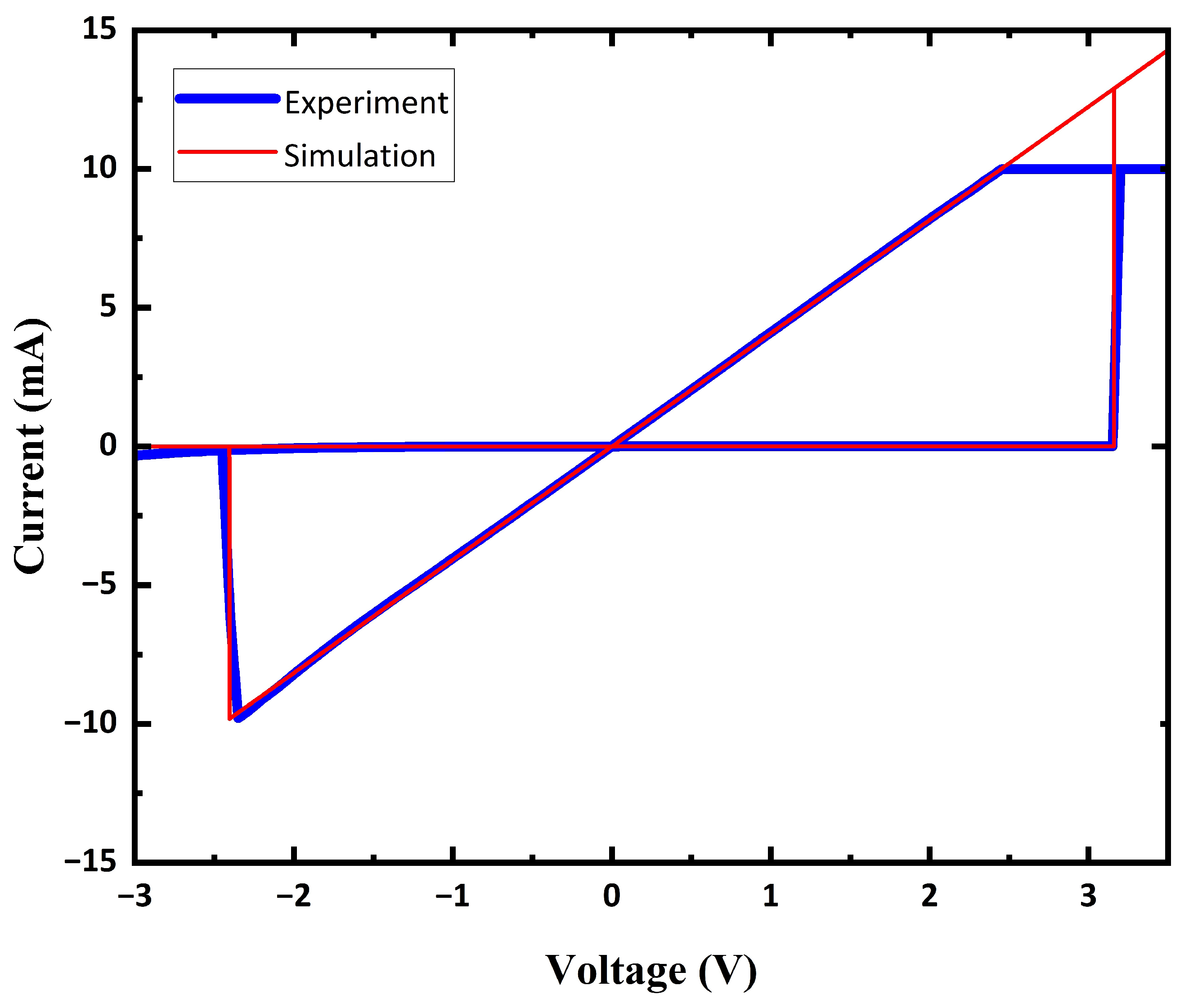 Sensors 23 02401 g006