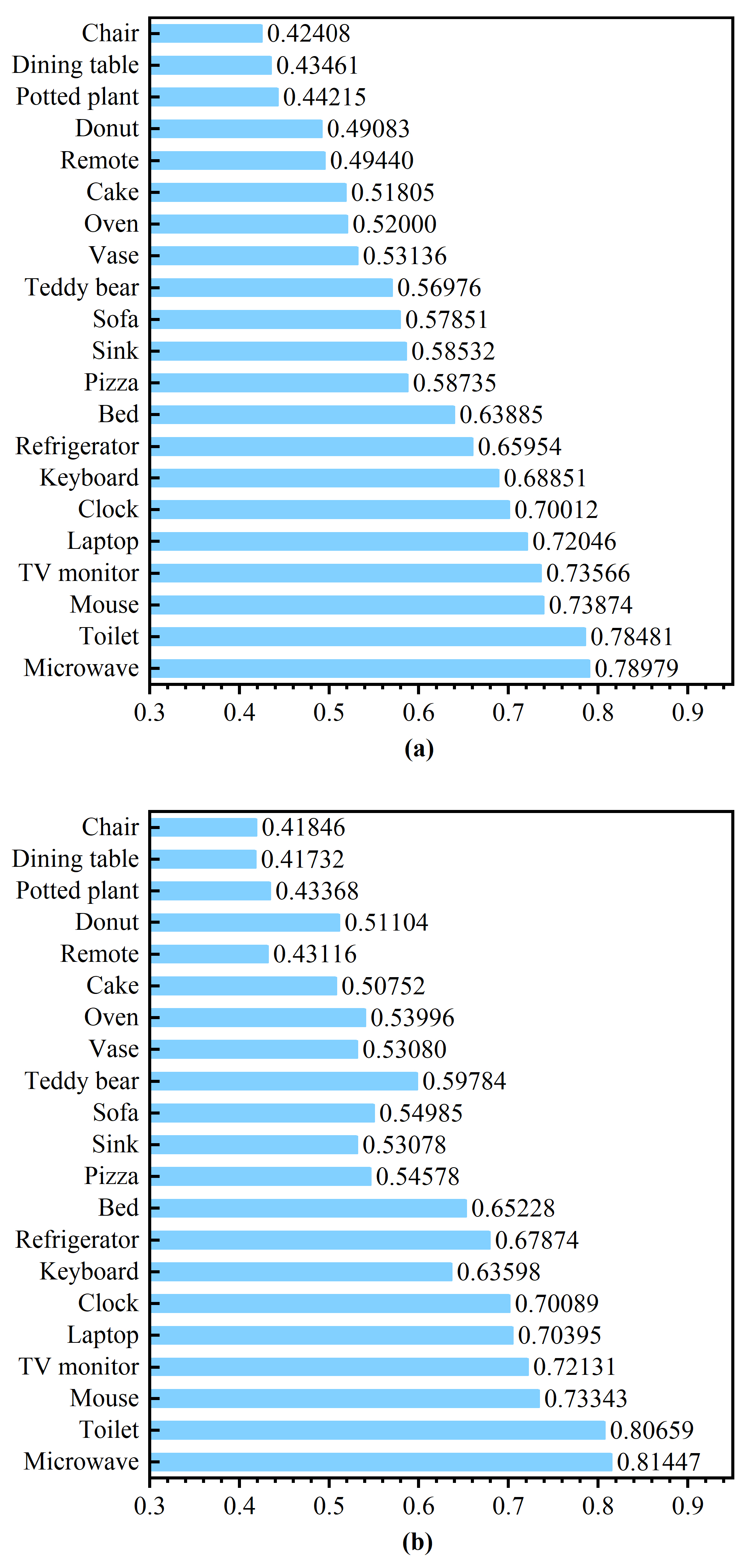 Sensors 23 02401 g009