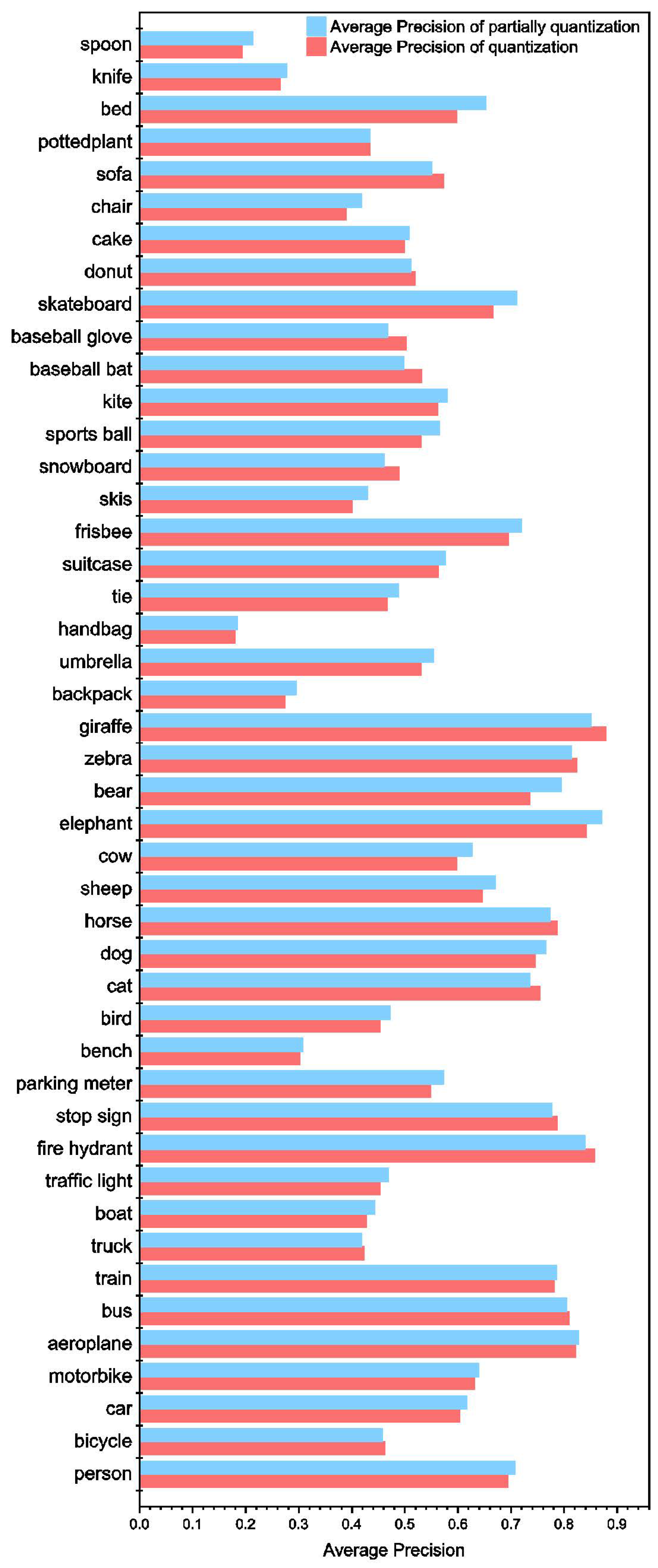 Sensors 23 02401 g010