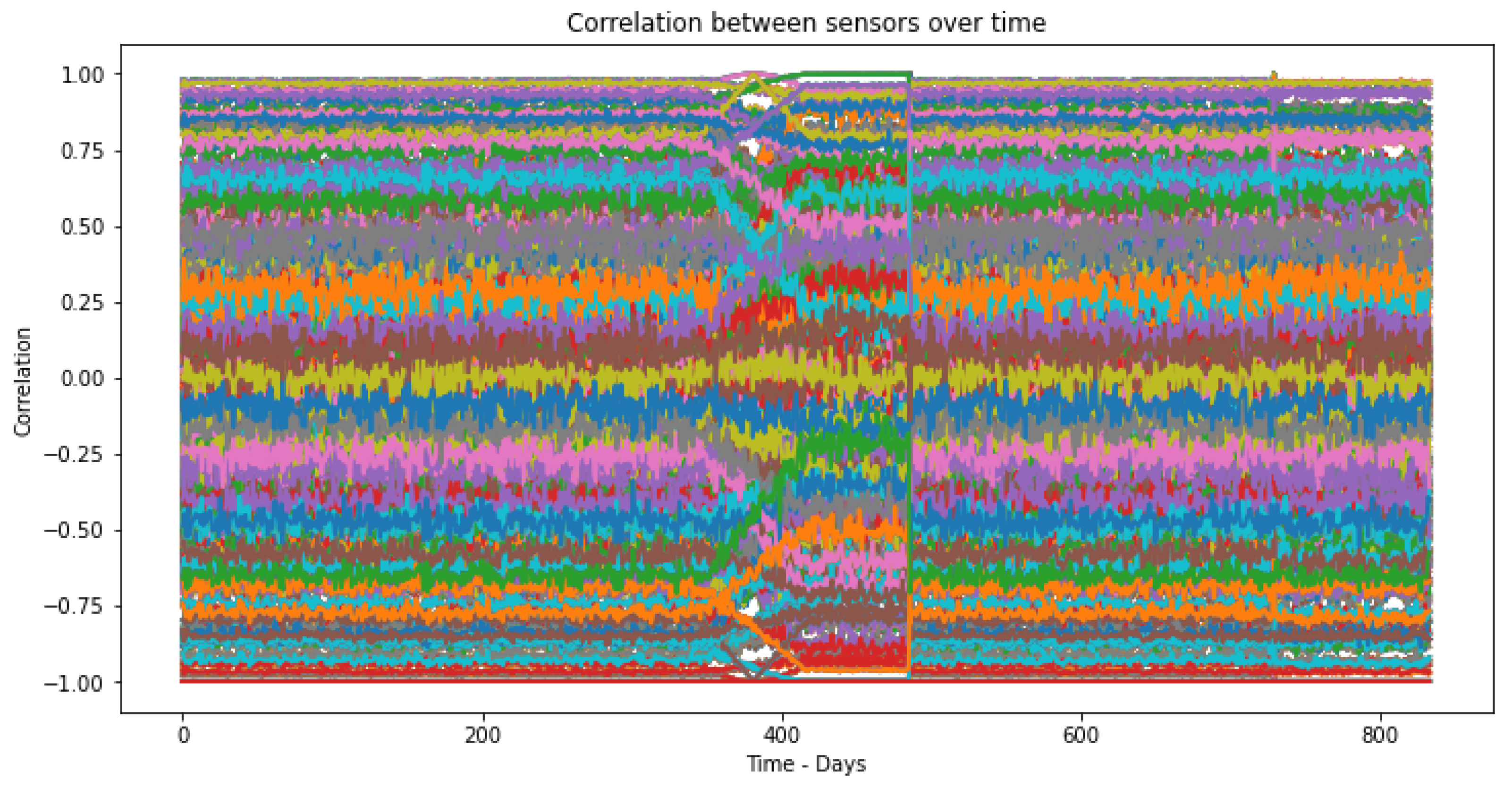 Sensors 23 02402 g003 Sensors 23 02402 g003