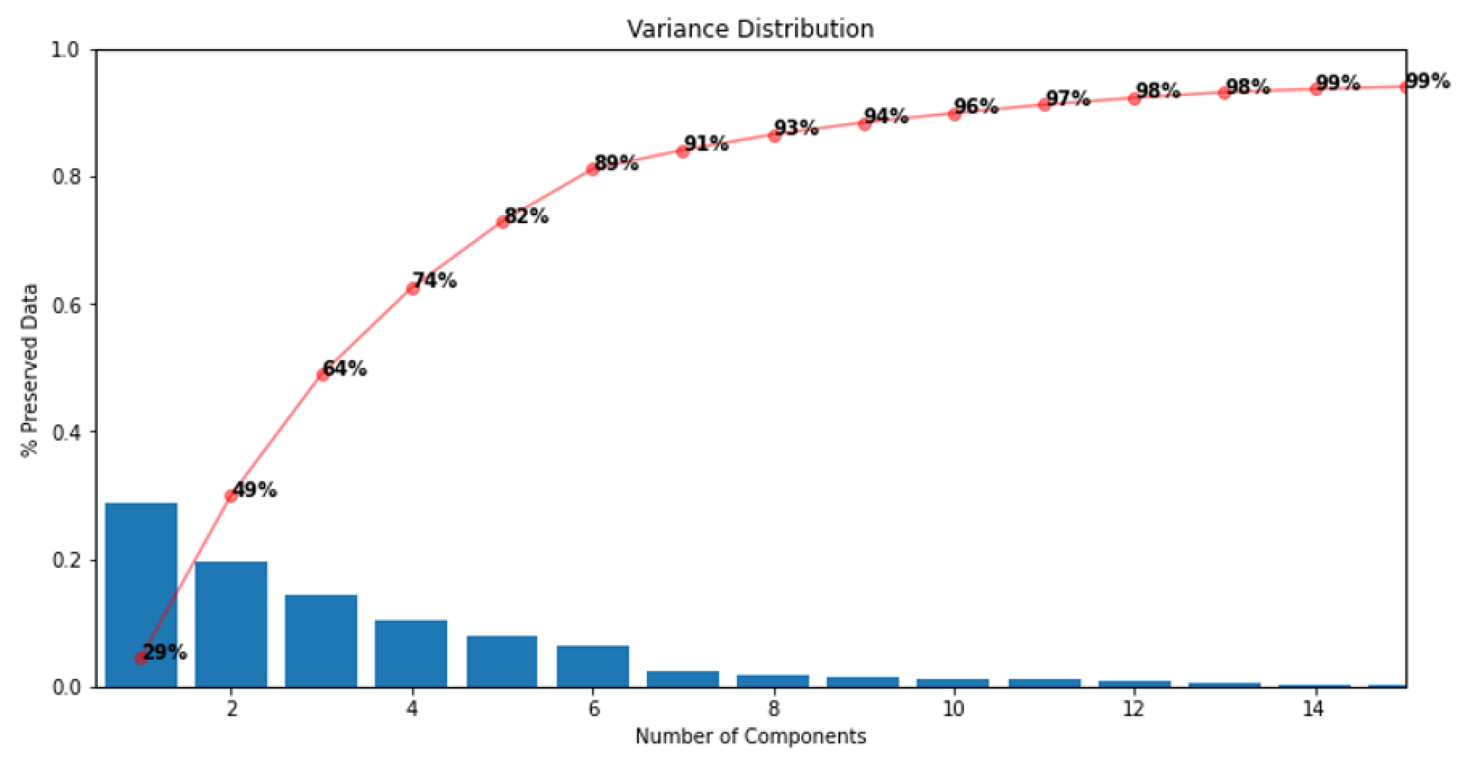 Sensors 23 02402 g005 Sensors 23 02402 g005