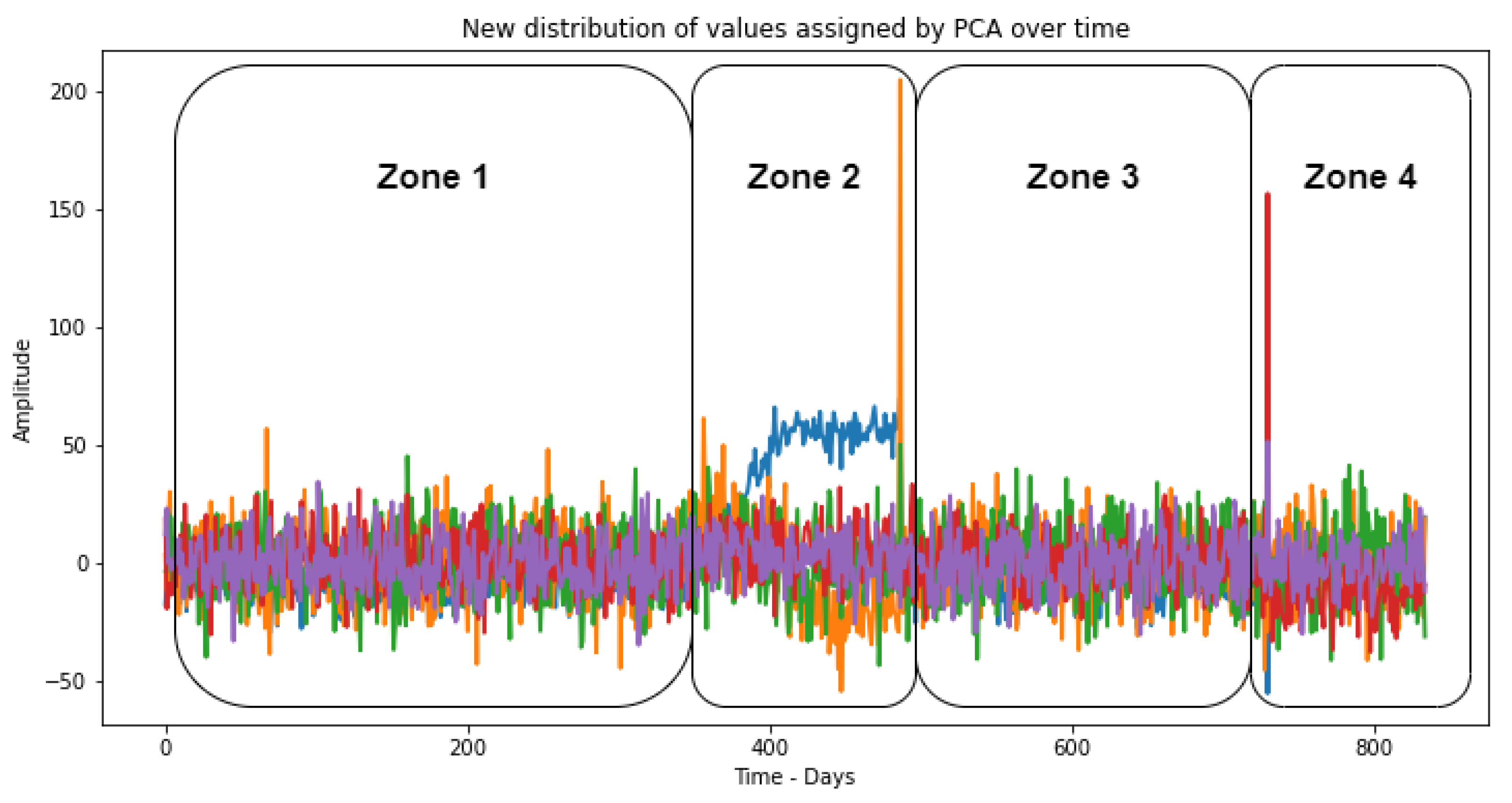 Sensors 23 02402 g006 Sensors 23 02402 g006