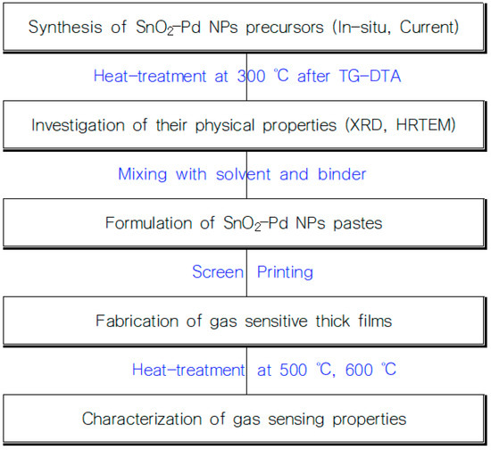 Sensors 23 02404 g001