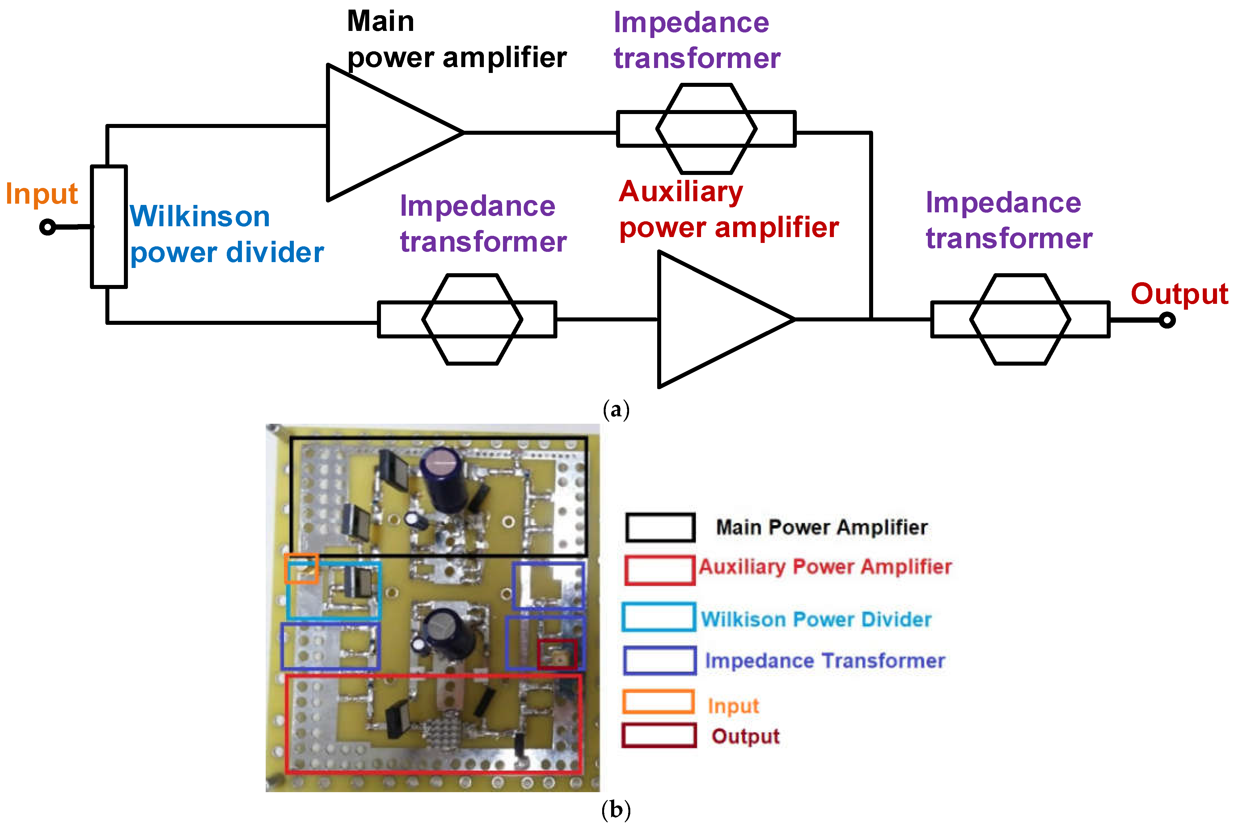 Sensors 23 02406 g002