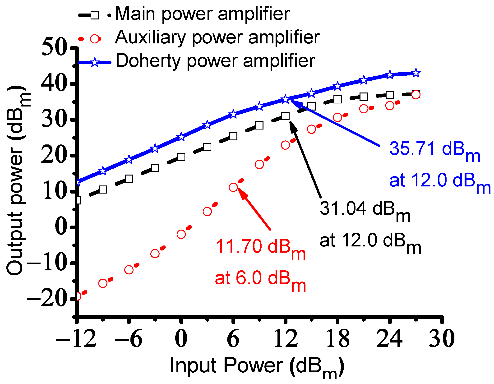 Sensors 23 02406 g007