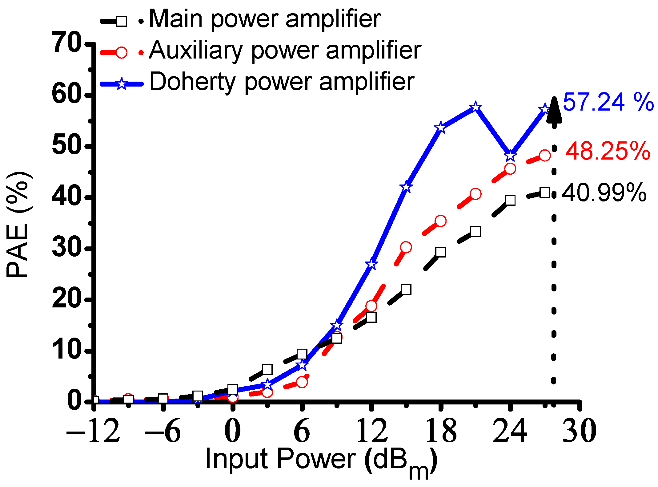 Sensors 23 02406 g008
