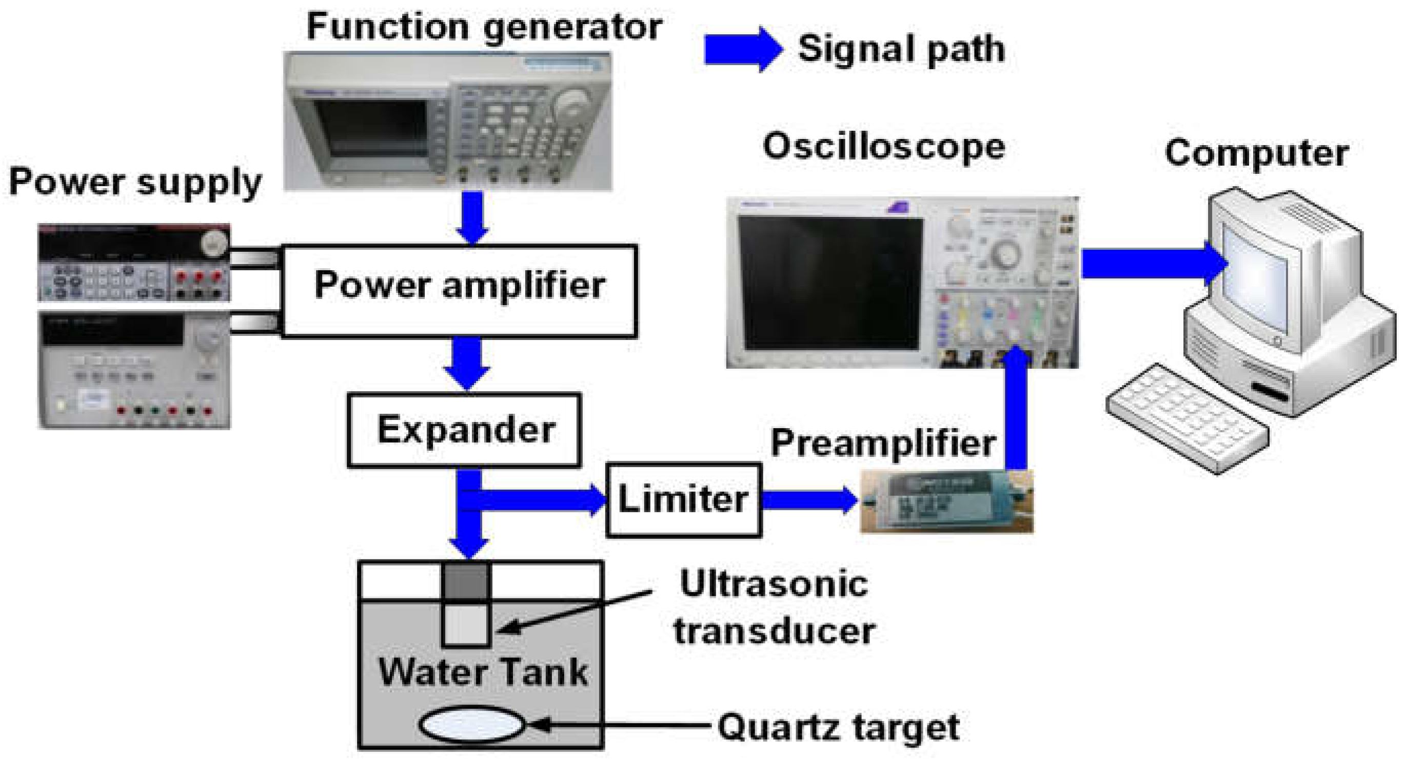 Sensors 23 02406 g009