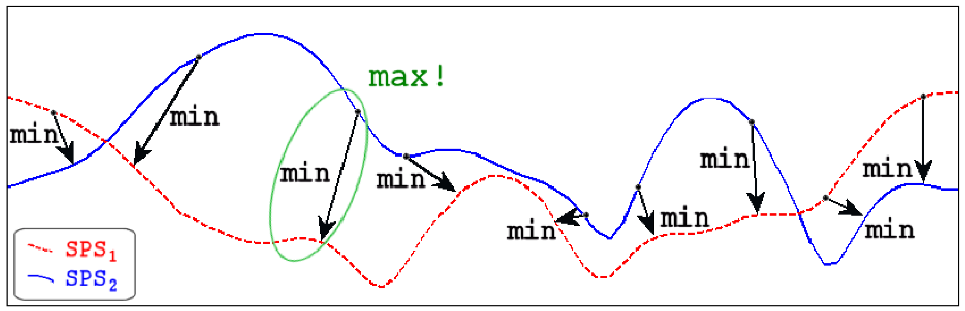Sensors 23 02412 g003