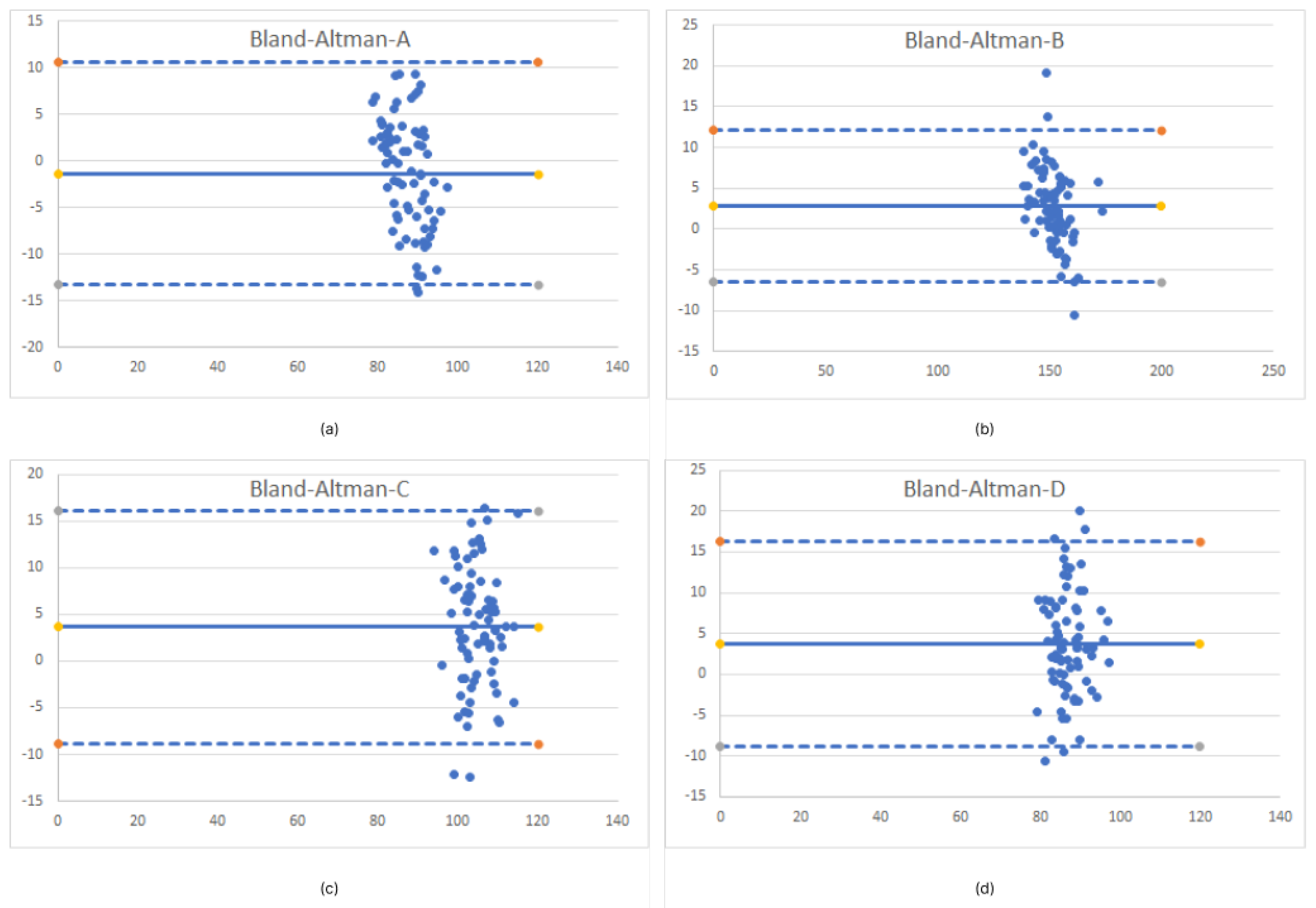 Sensors 23 02412 g005