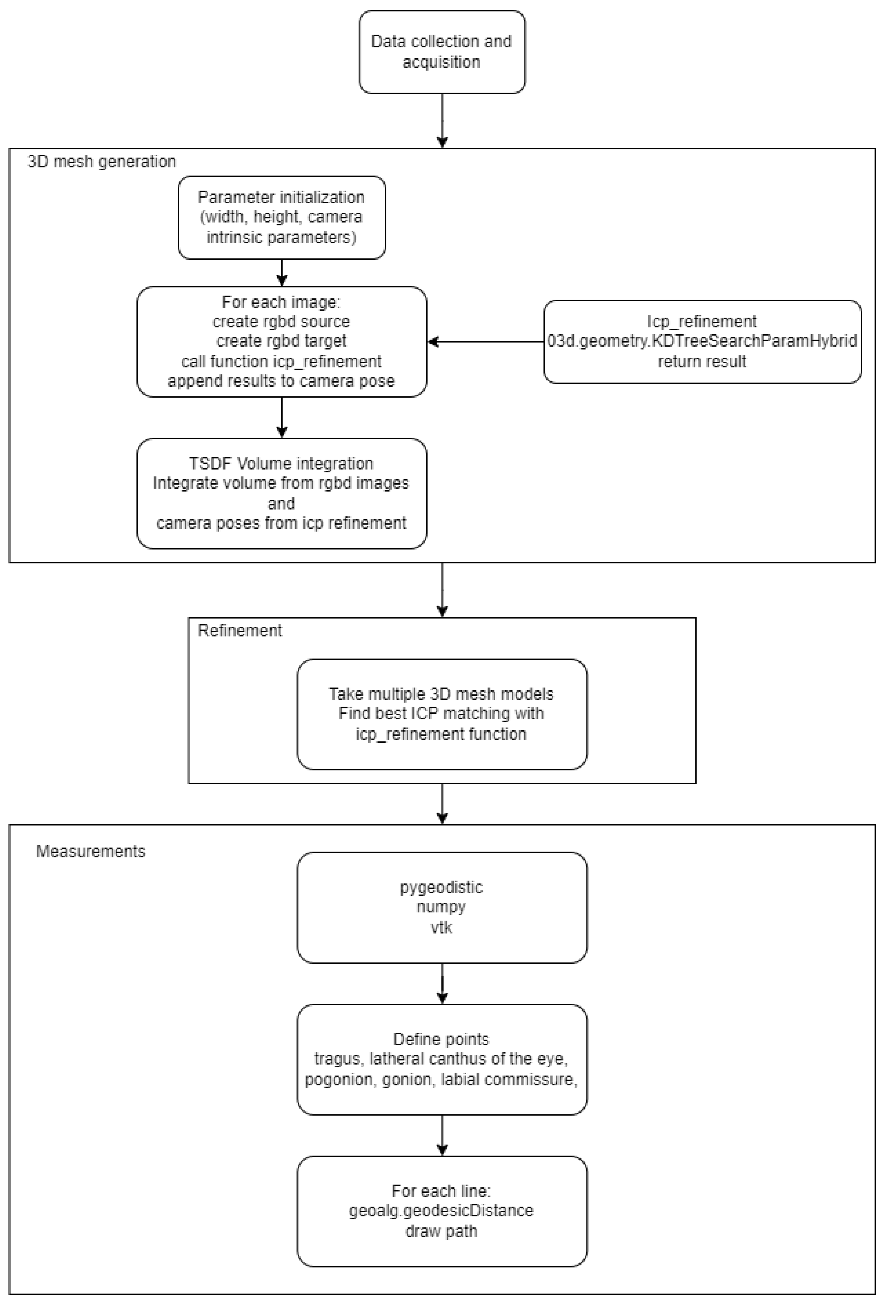 Sensors 23 02412 g0a1