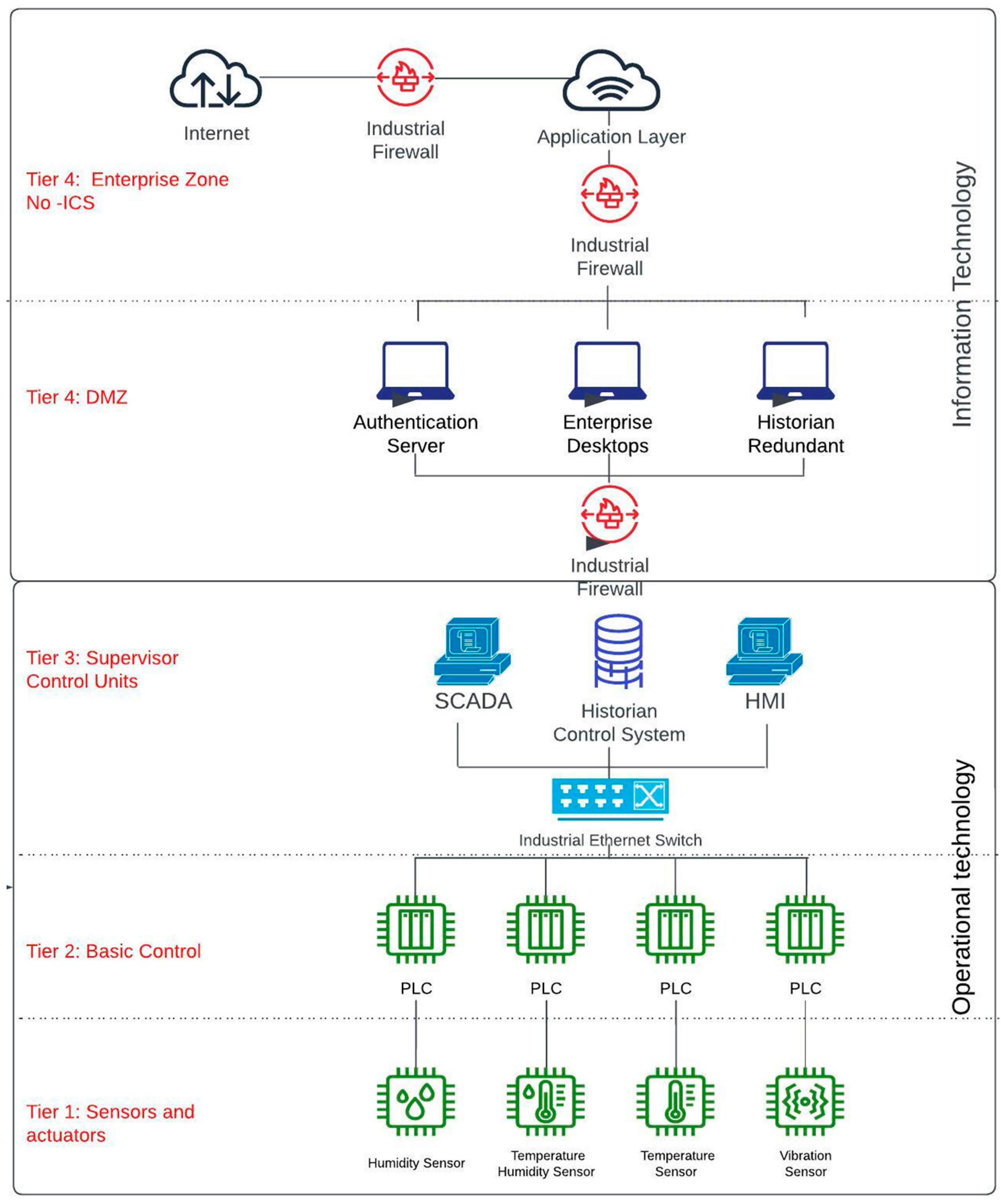 Sensors 23 02415 g001