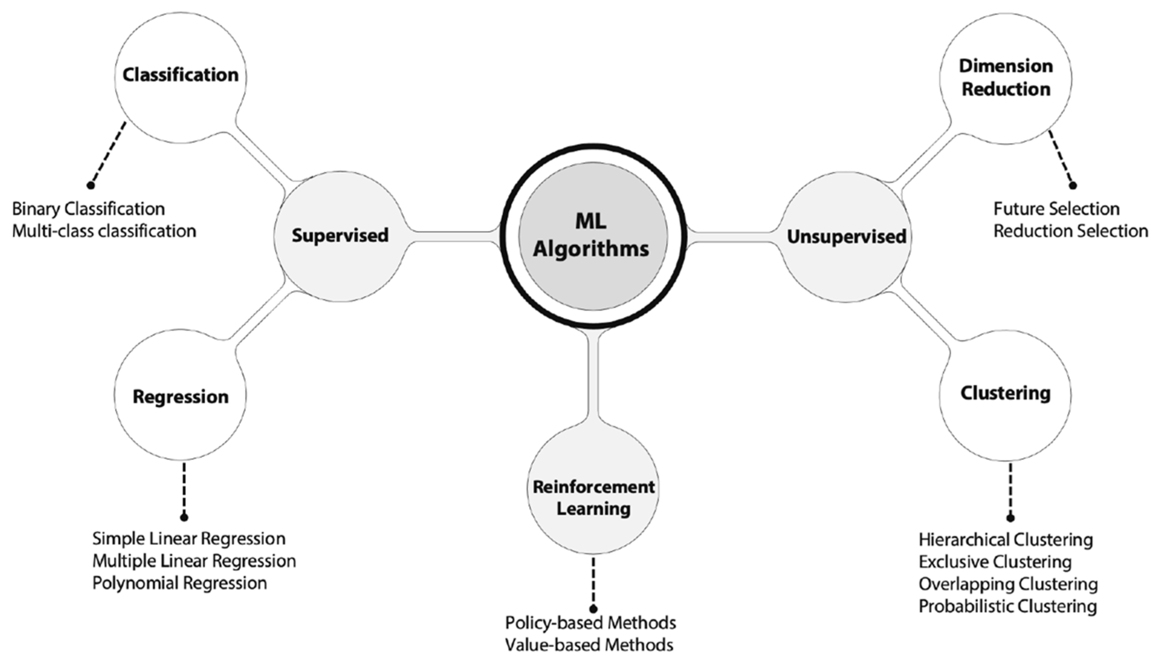 Sensors 23 02415 g002