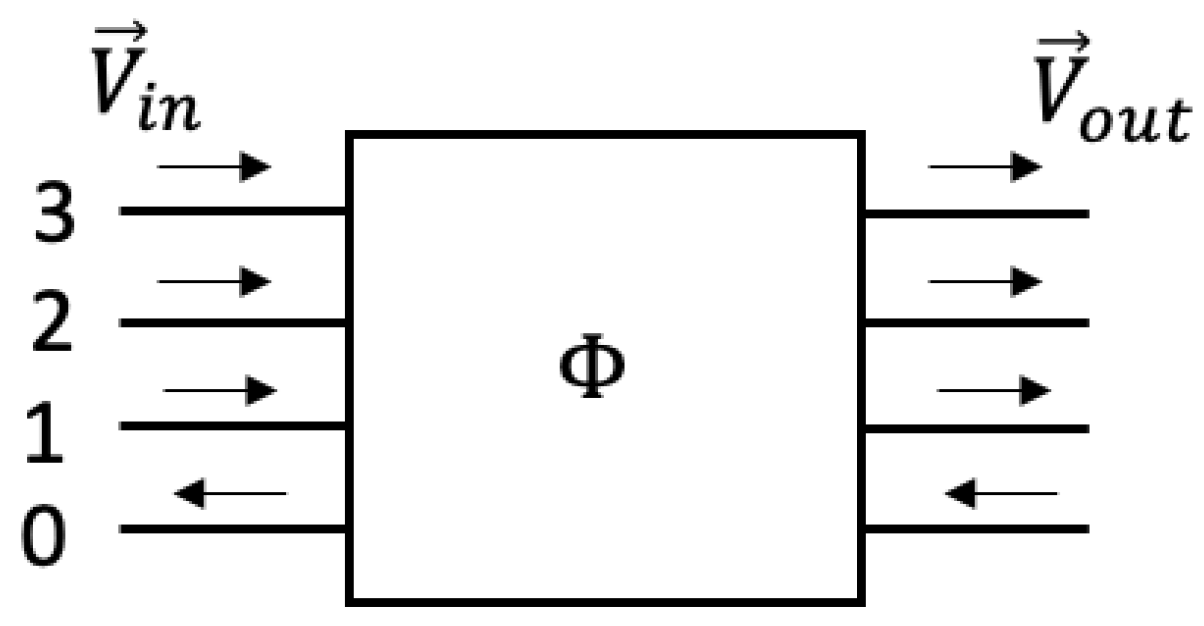 Sensors 23 02416 g008