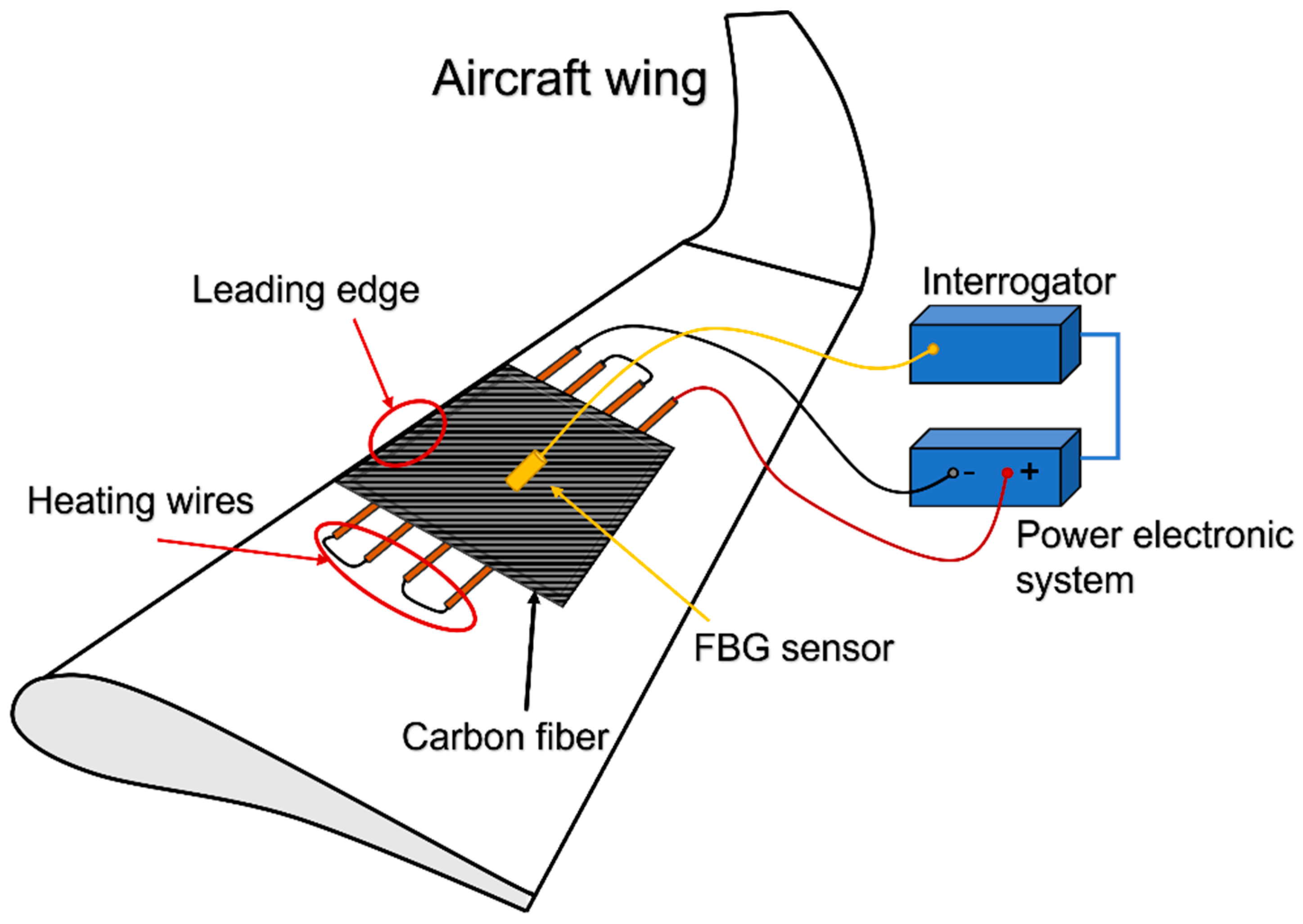 Sensors 23 02417 g001 Sensors 23 02417 g001