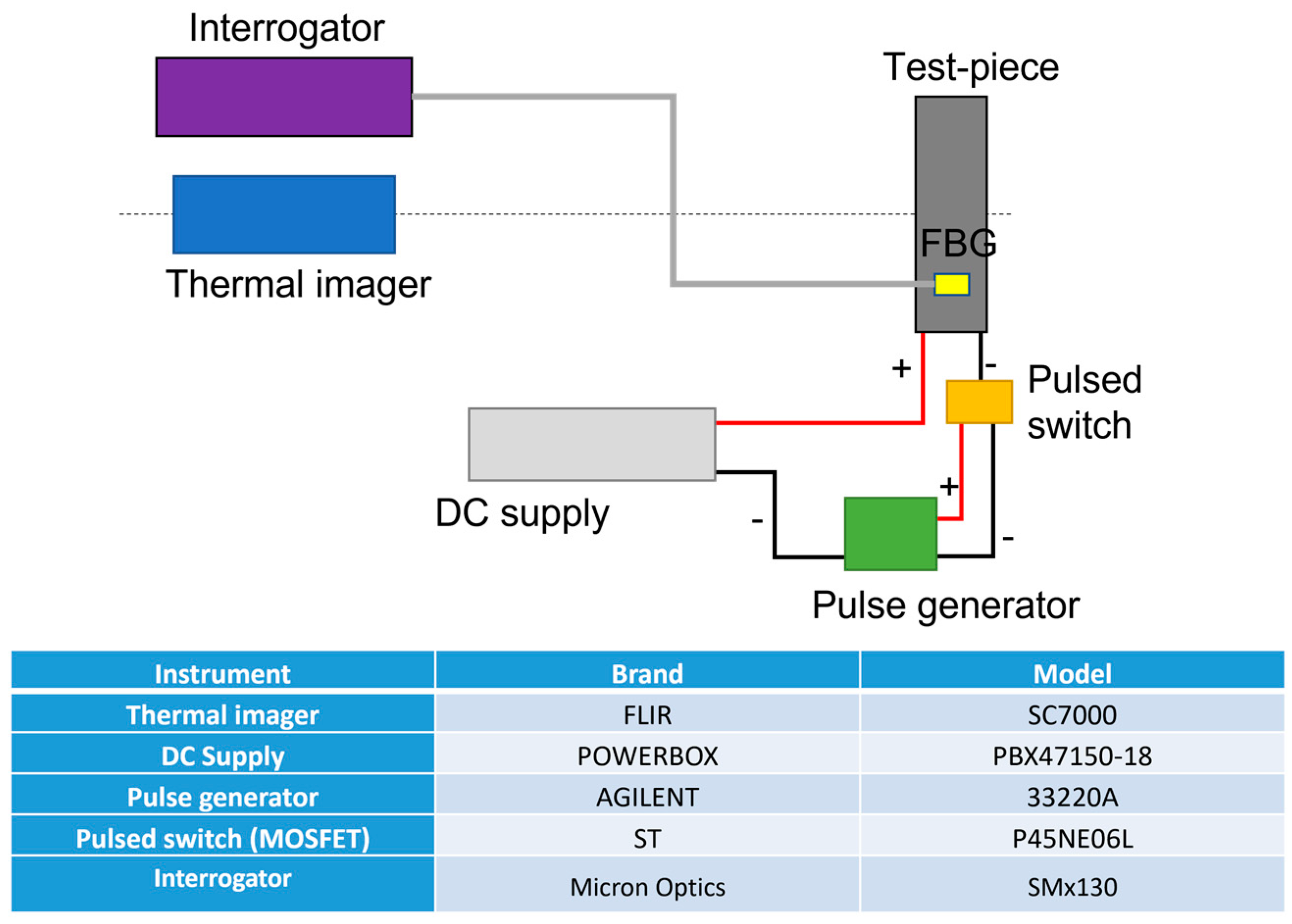 Sensors 23 02417 g003 Sensors 23 02417 g003