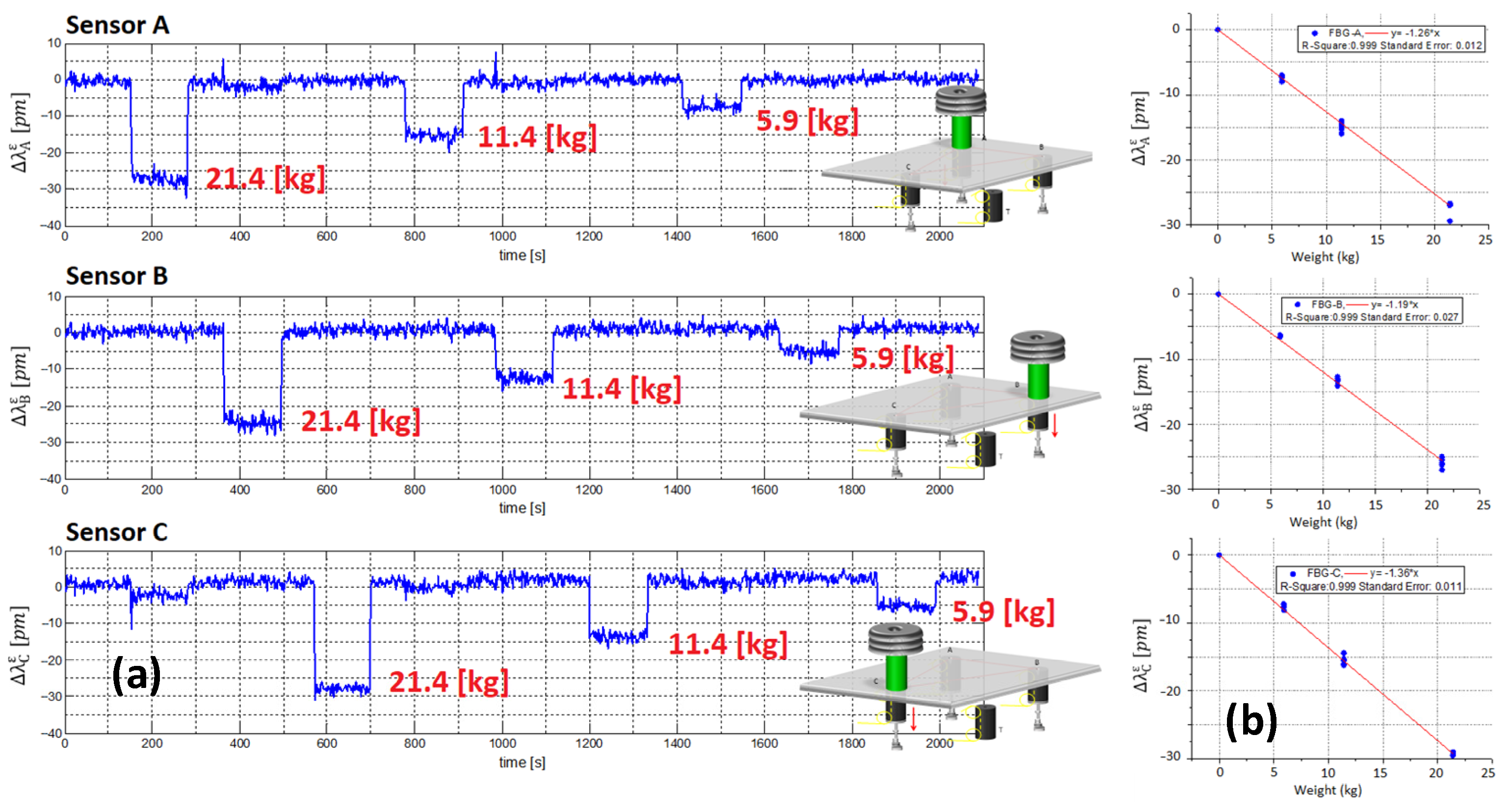 Sensors 23 02417 g008 Sensors 23 02417 g008