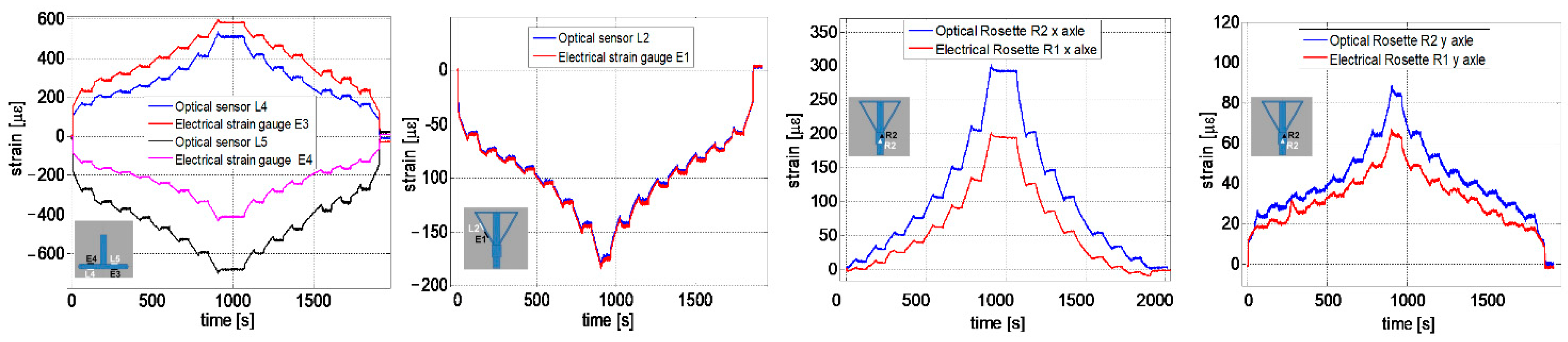 Sensors 23 02417 g012 Sensors 23 02417 g012