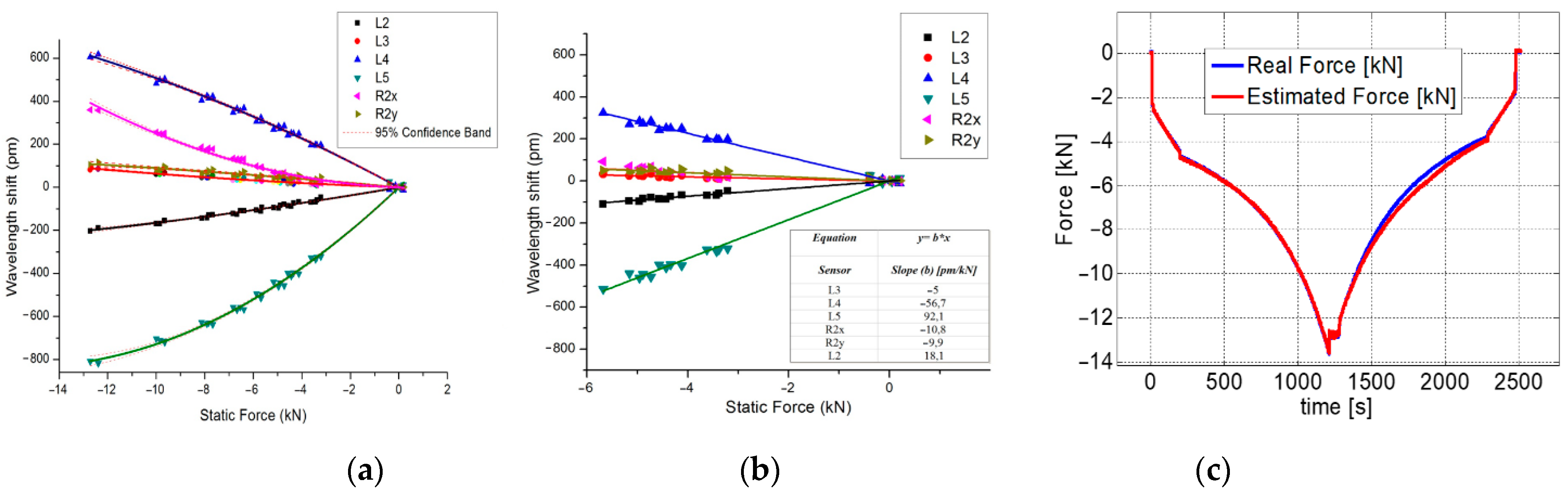 Sensors 23 02417 g013 Sensors 23 02417 g013