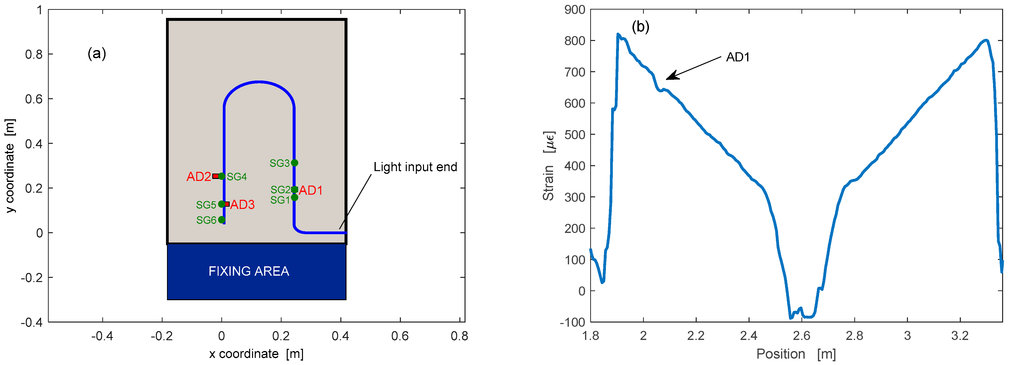 Sensors 23 02417 g014 Sensors 23 02417 g014